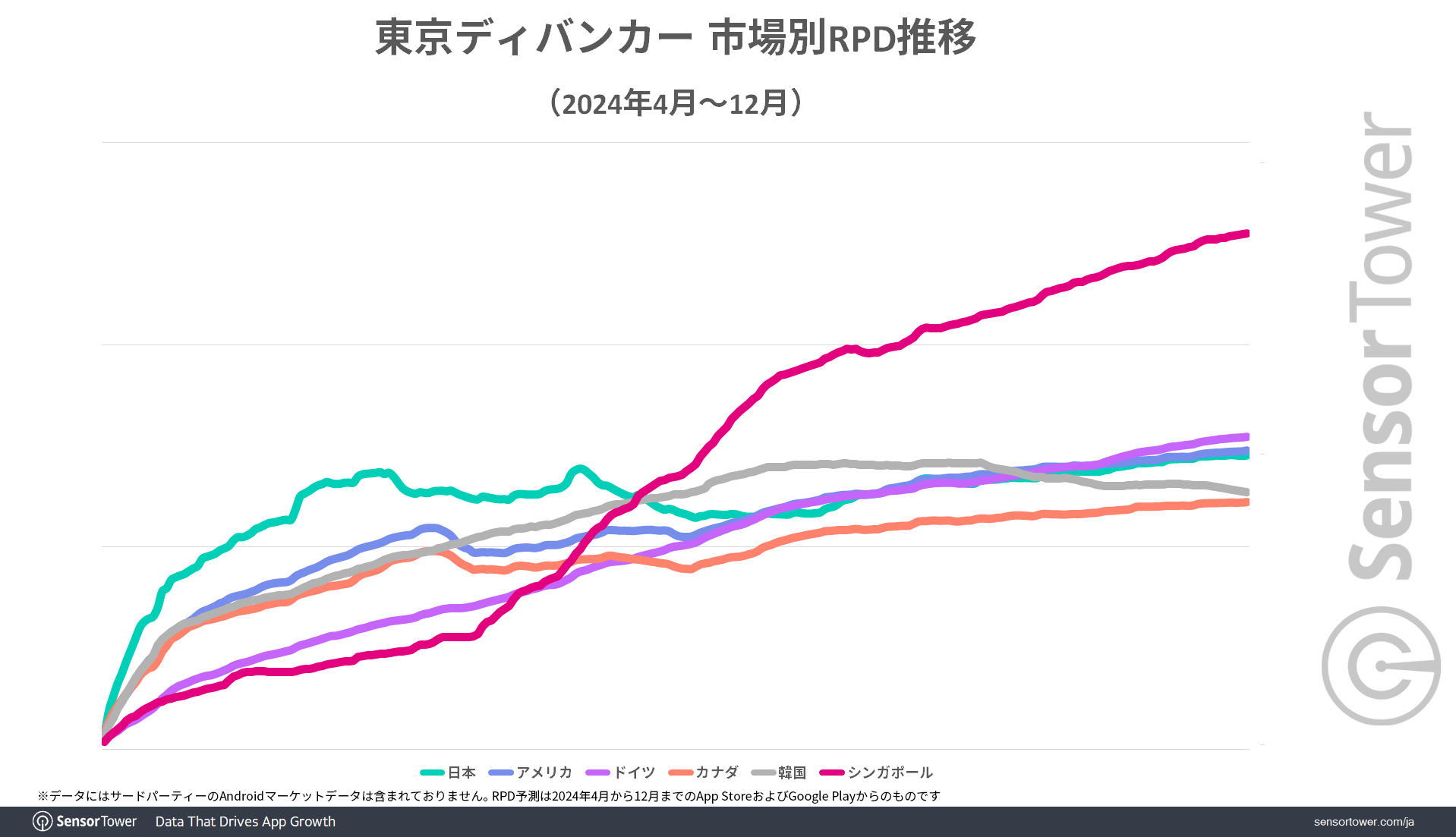 Tokyo-Debunker-RPD-trend-JP