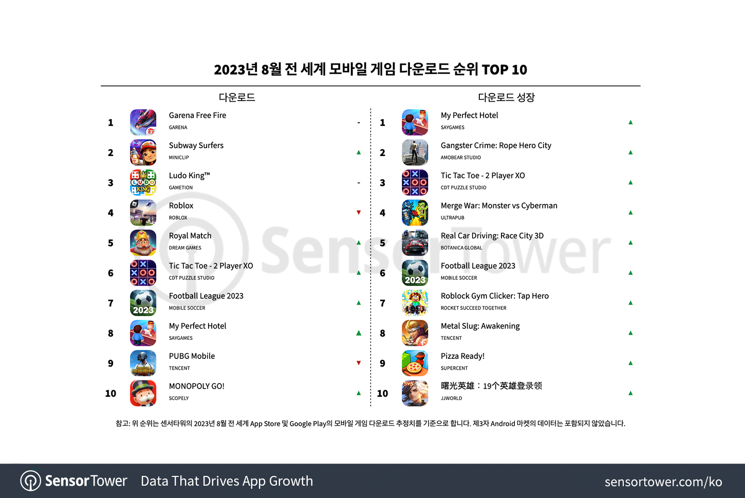 -KR--Top-Mobile-Games-Worldwide-for-August-2023-by-Downloads