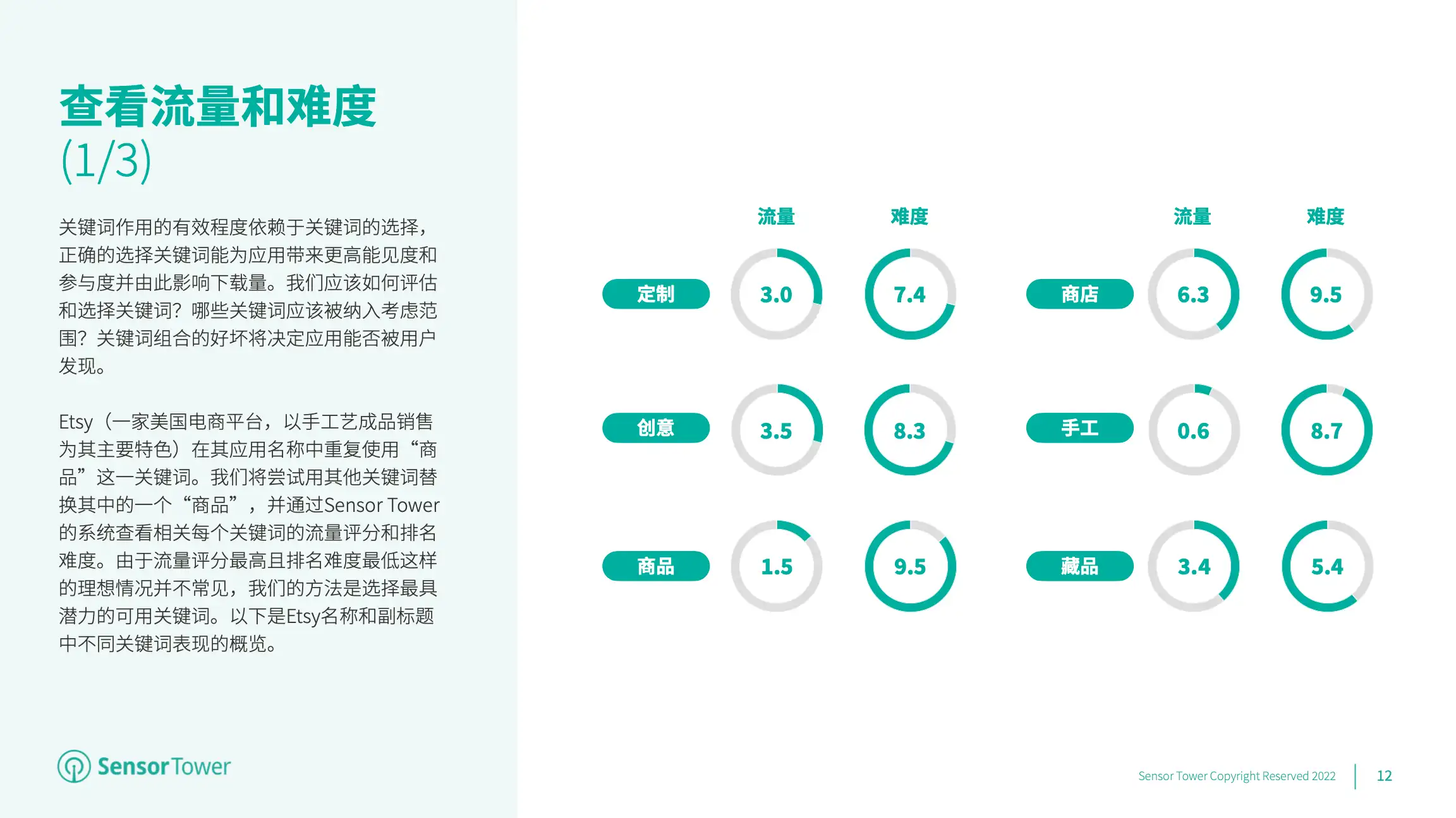 ASO Playbook CN(pg12)