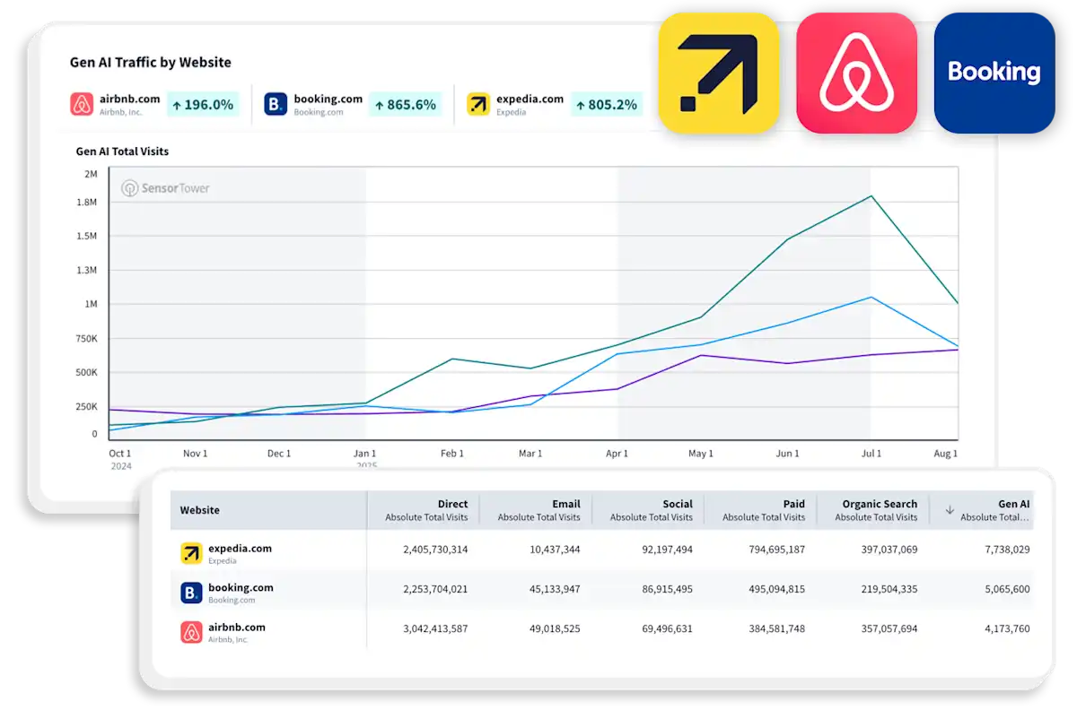 Web Insights | Website & Cross-Platform Analytics | Sensor Tower