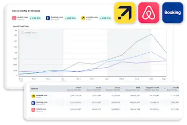Web Insights | Website & Cross-Platform Analytics | Sensor Tower