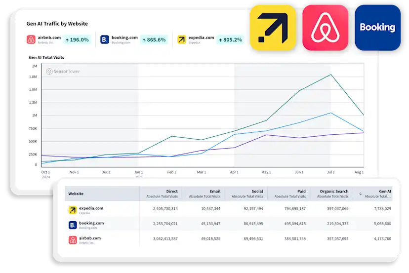 Web Insights | Website & Cross-Platform Analytics | Sensor Tower