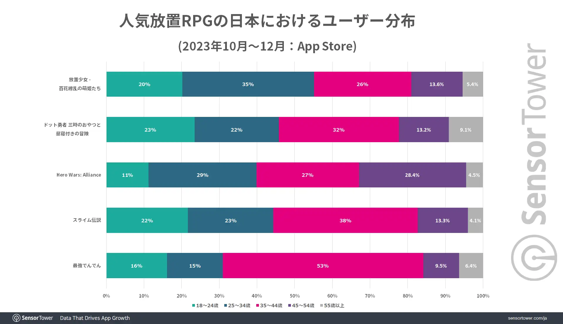 Idle-RPGs-User-Demographic