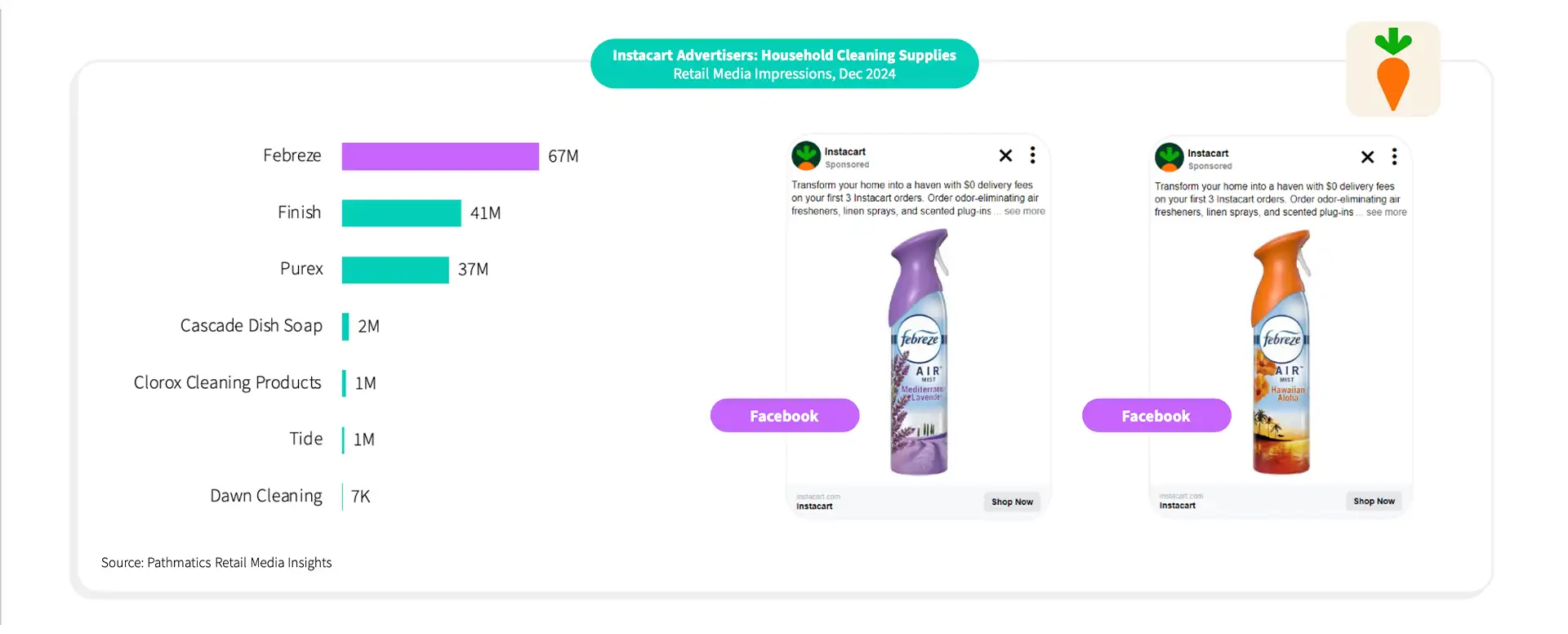 Retail Media Insights_Instacart 2