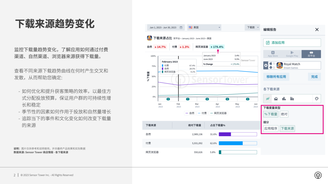 下载来源分析-chart-2