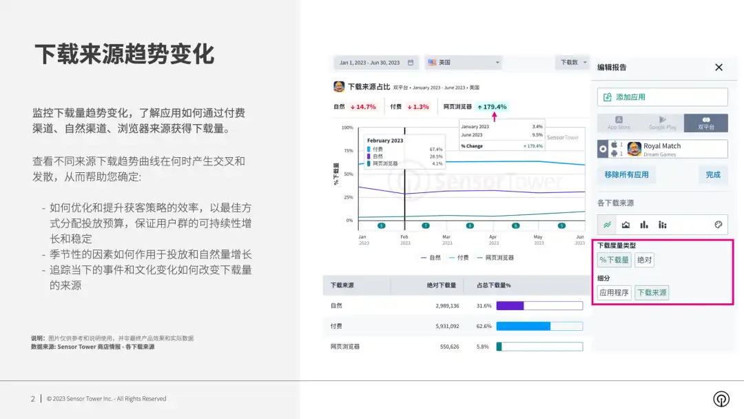 下载来源分析-chart-2
