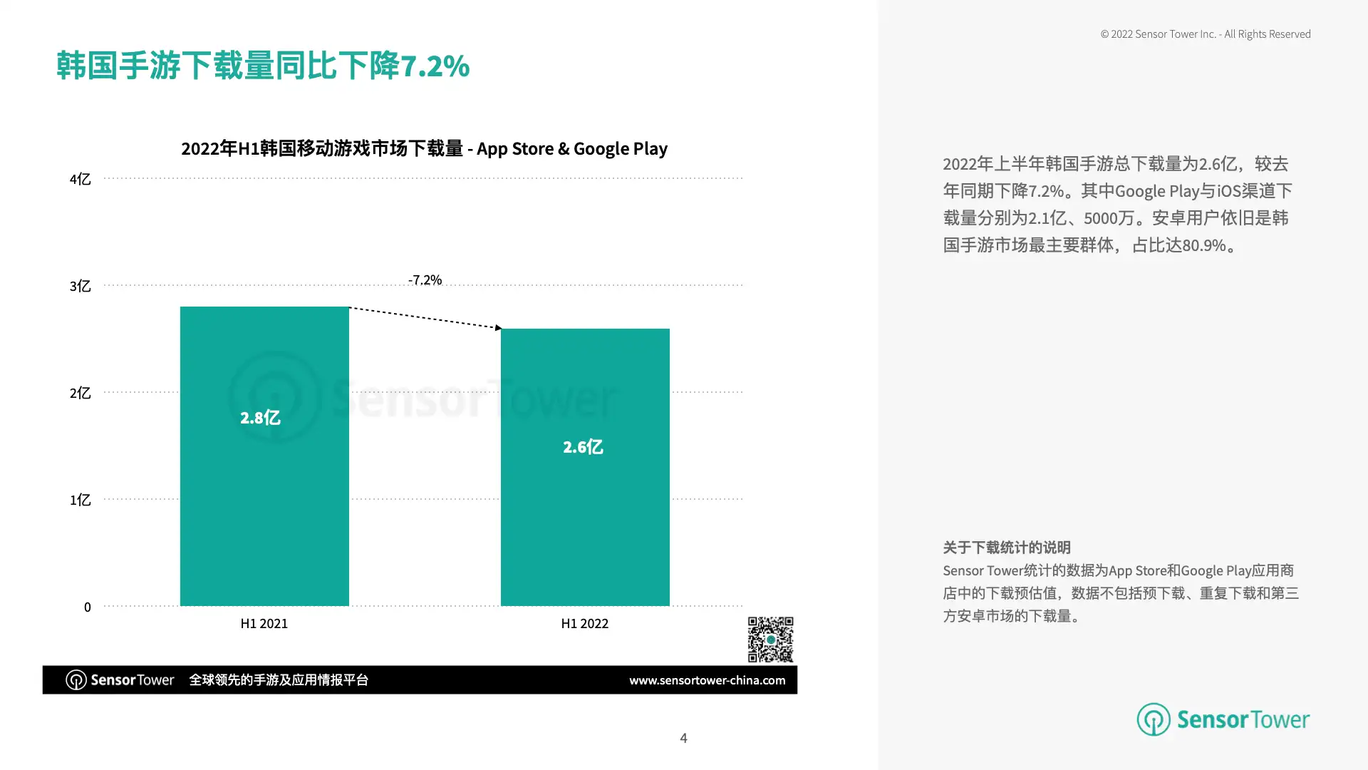 2022年上半年韩国移动游戏市场洞察(pg4)