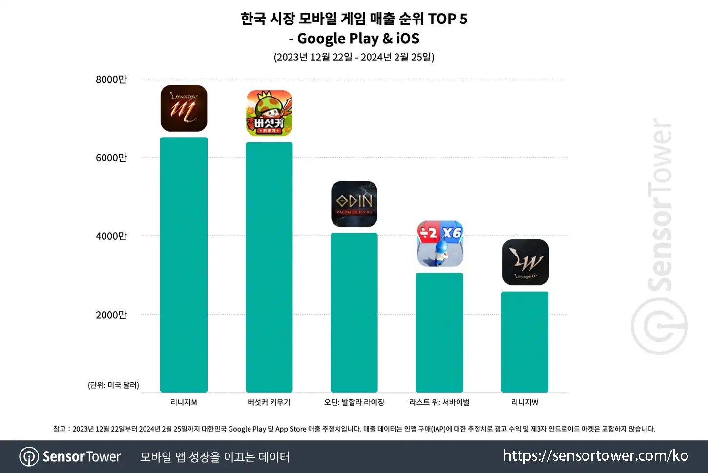 Growing Mushroom_Chart 2