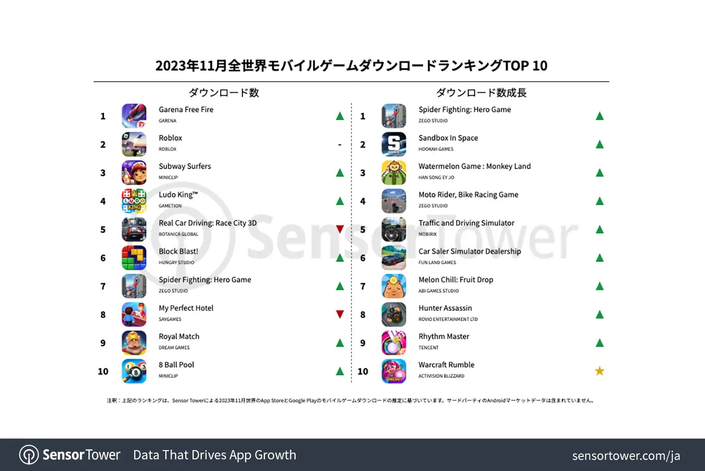 -JP--Top-Mobile-Games-Worldwide-for-November-2023-by-Downloads