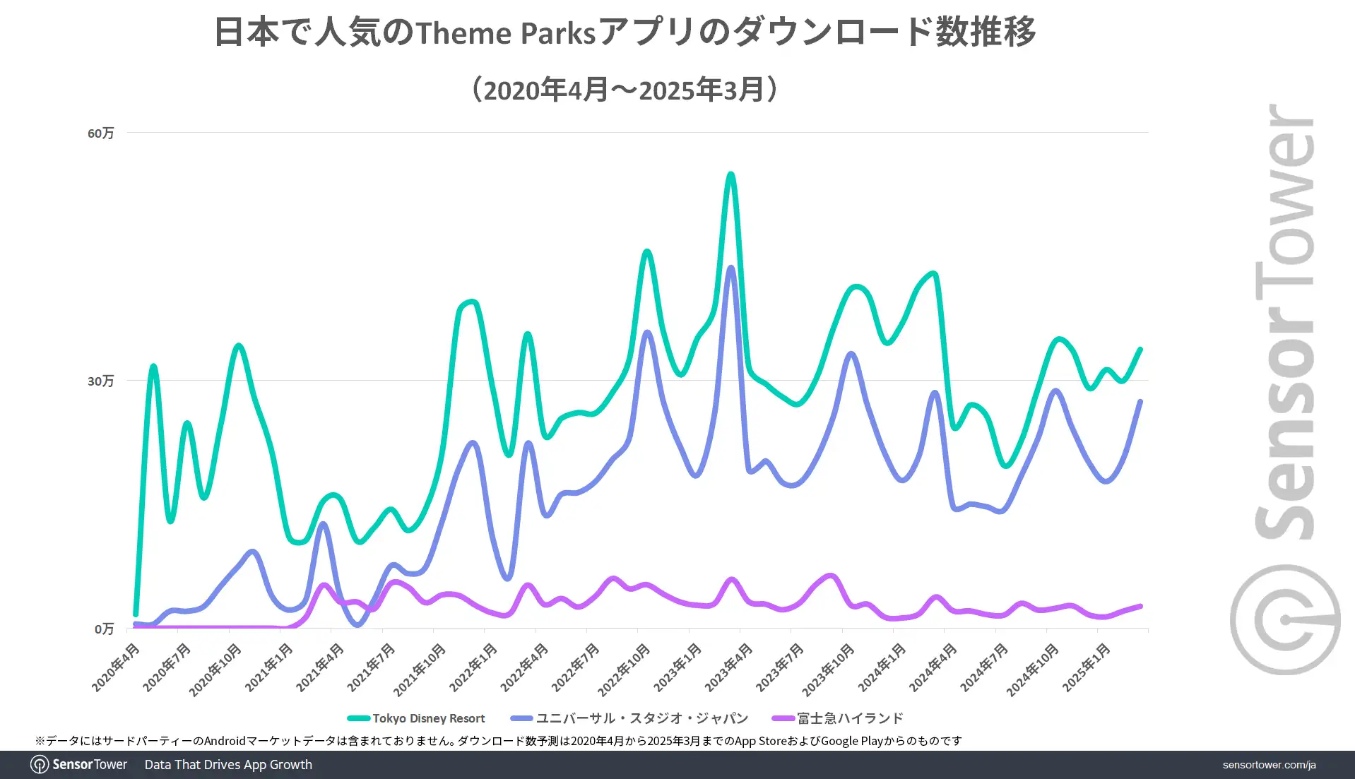 Top-Theme-Parks-app-dl-trend-JP