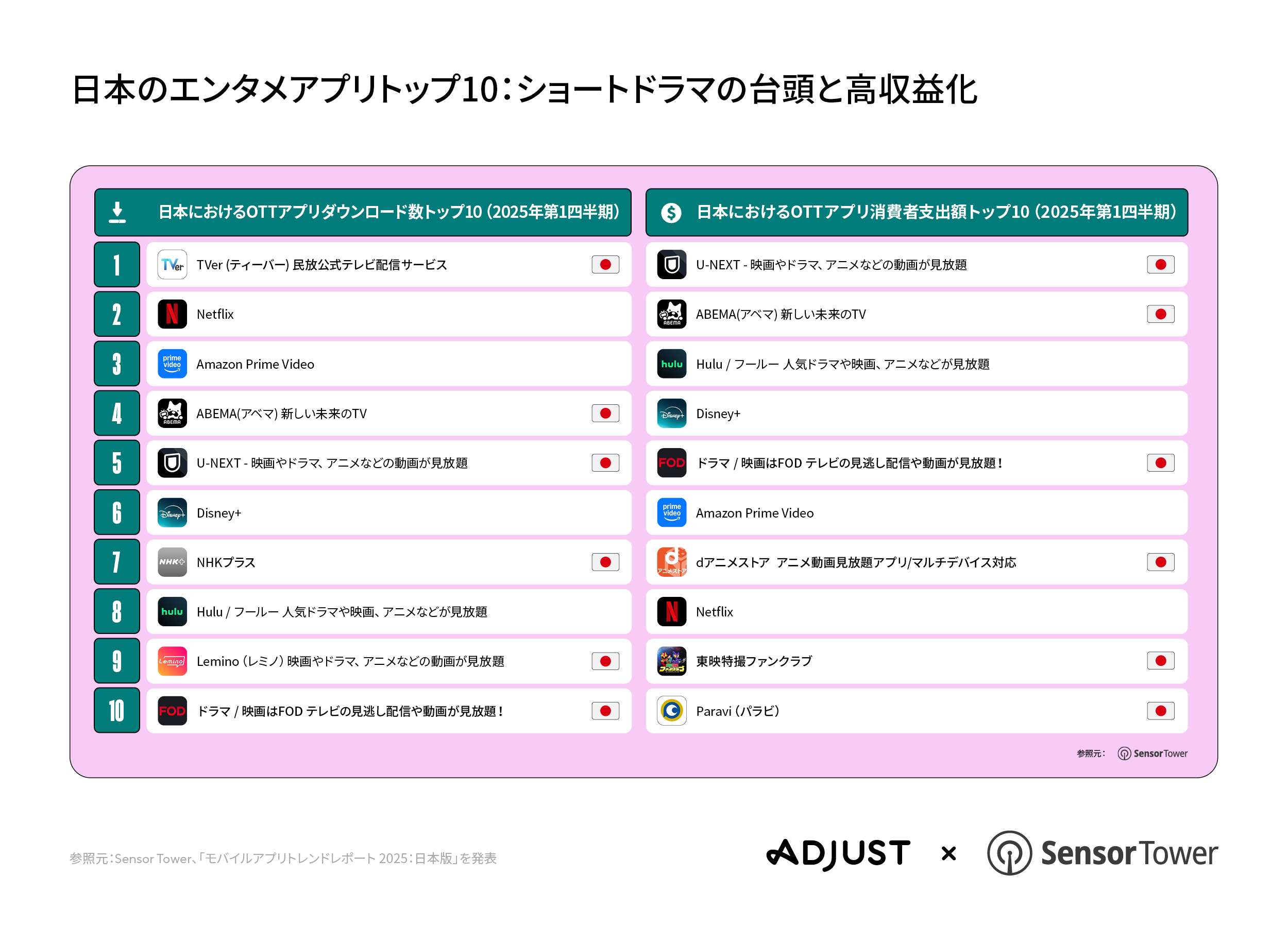 250715 JapanAppTrends2025 PRGraphic-07 V02 JA