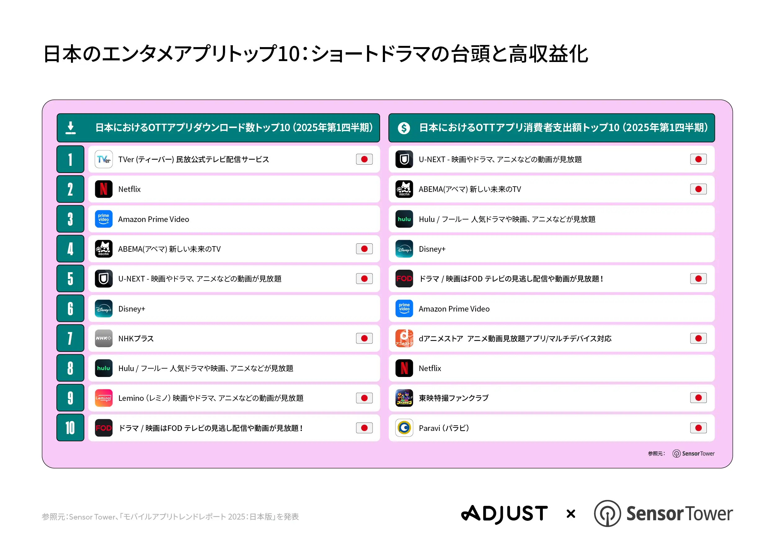 250715 JapanAppTrends2025 PRGraphic-07 V02 JA