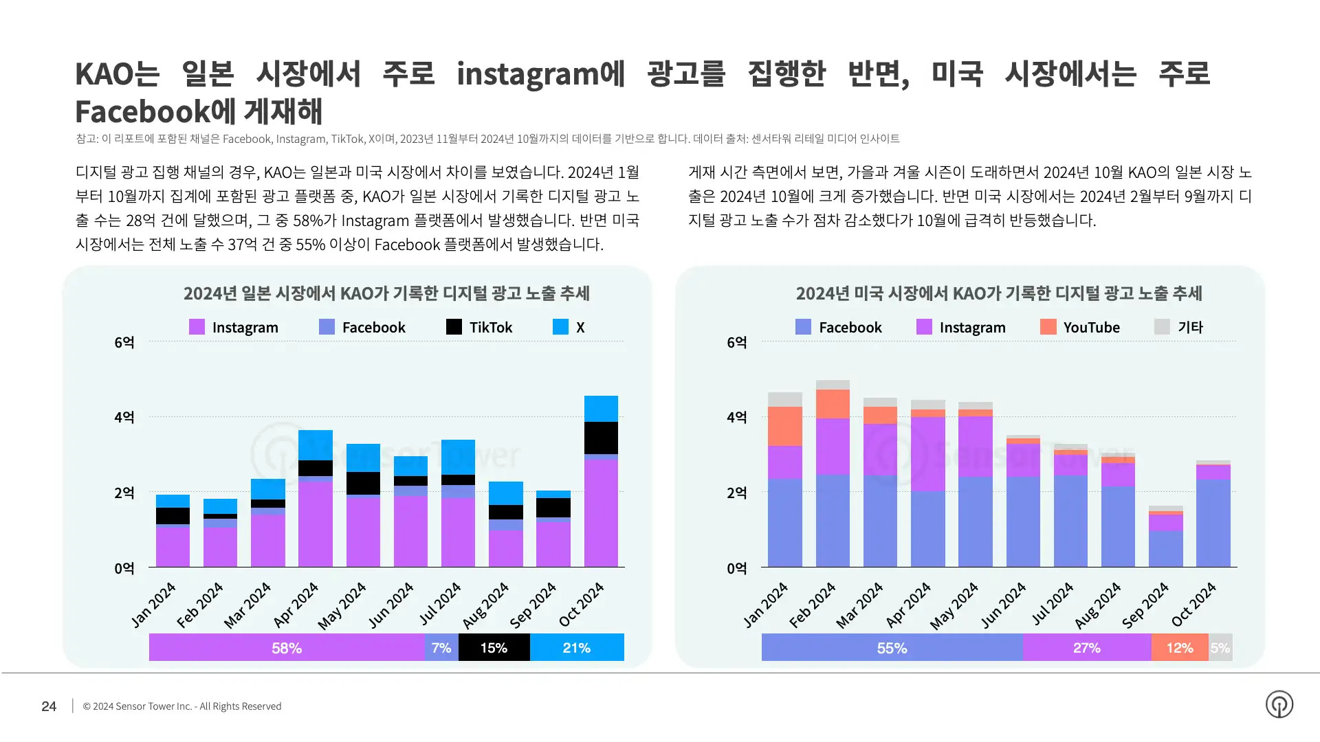 -KR- State of Digital Advertising in Japan 2024 Report(pg24)