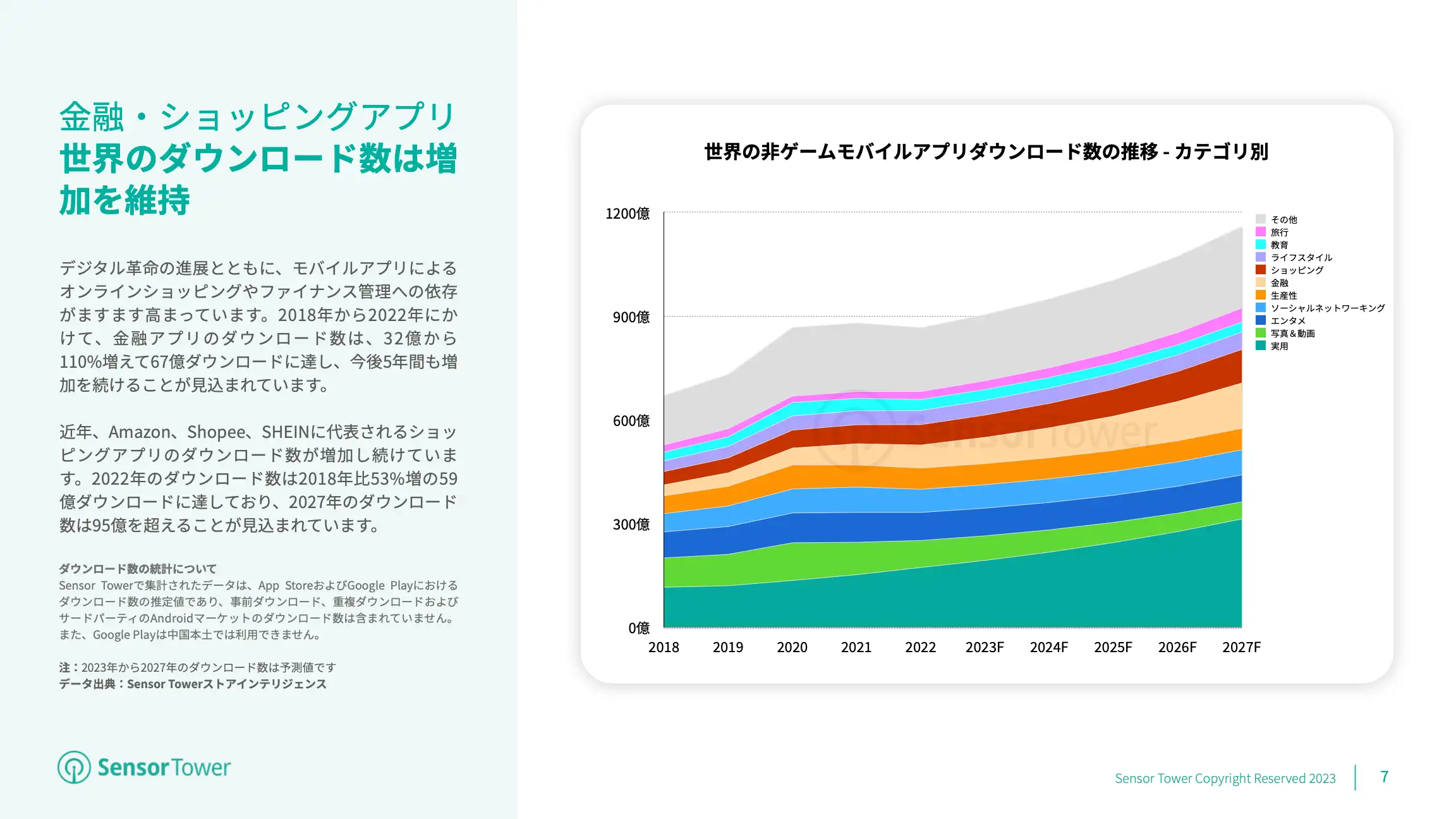 -JP- Mobile App Market Overview 2023 Report(pg7)