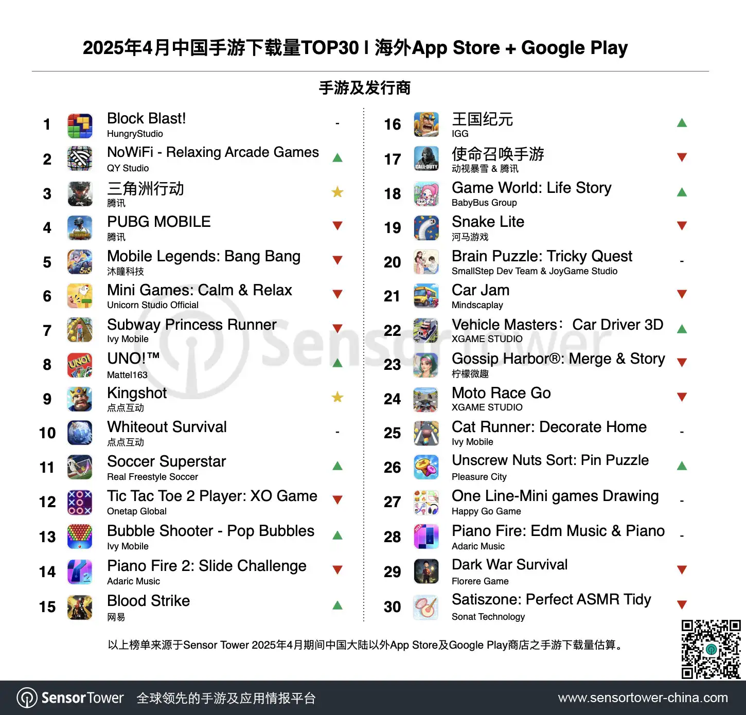 2025年4月成功出海的中国手游-chart-3