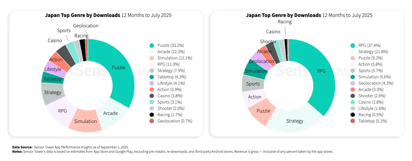 japan-gaming-2025-chart7