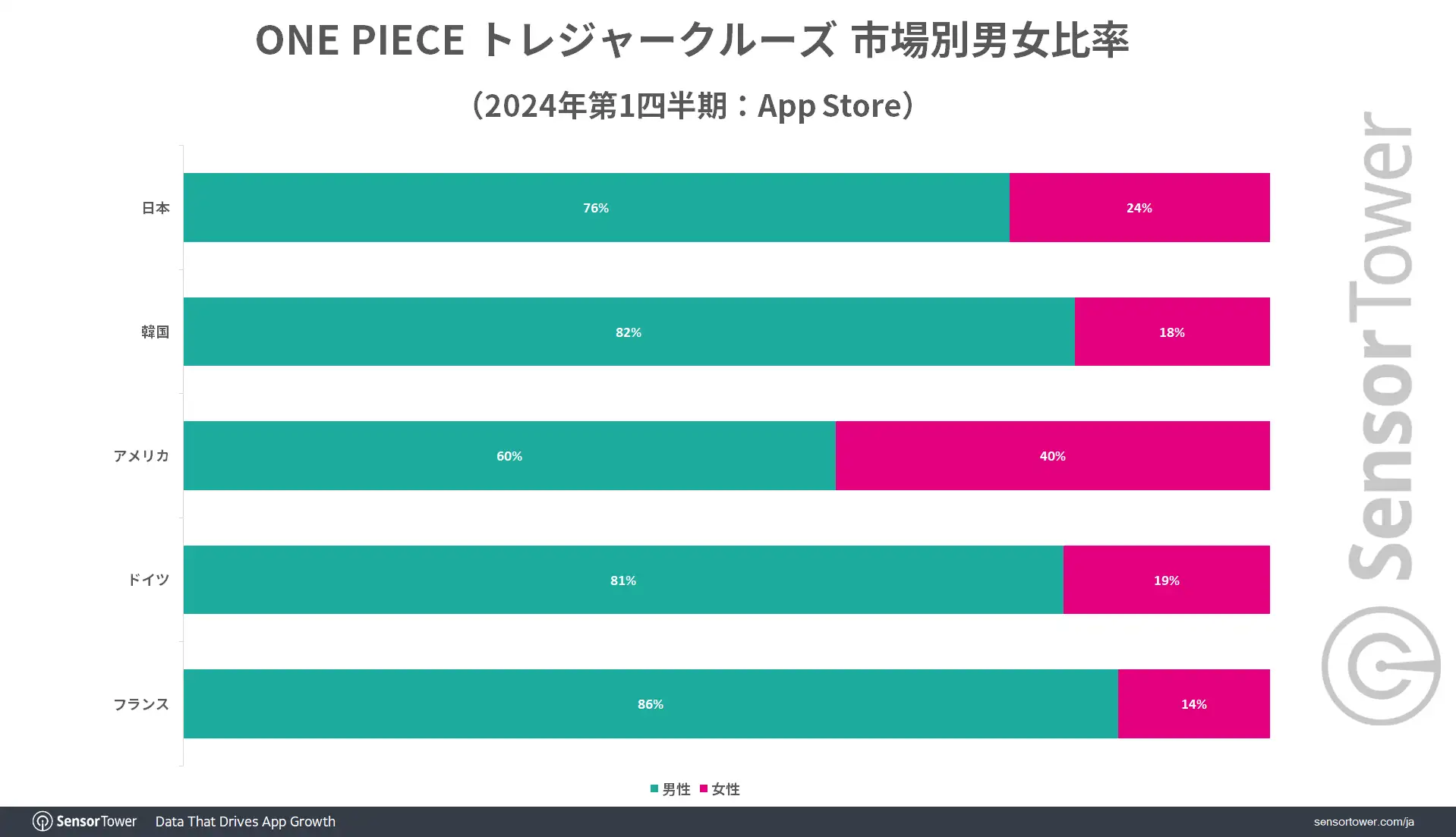 Treasure-Cruise-User-Demographic-by-market
