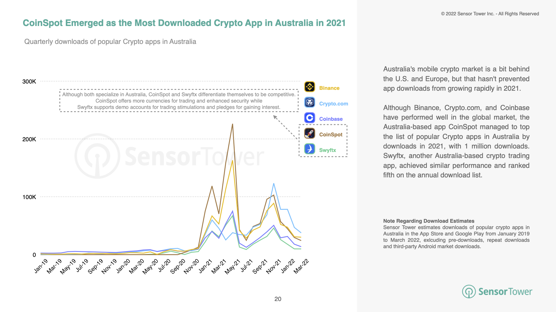 -EN-State of Crypto Apps Report(pg20)