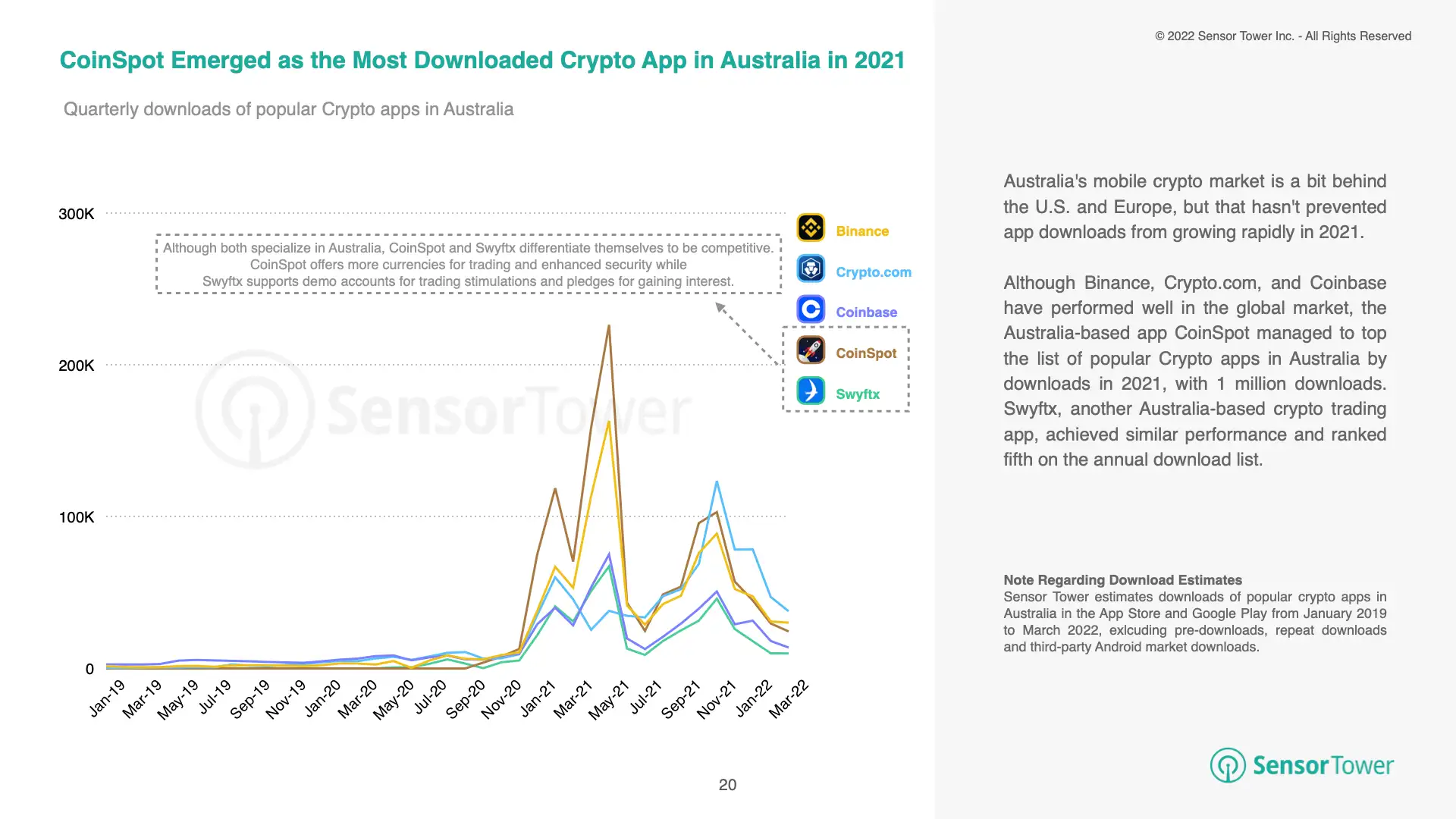 -EN-State of Crypto Apps Report(pg20)
