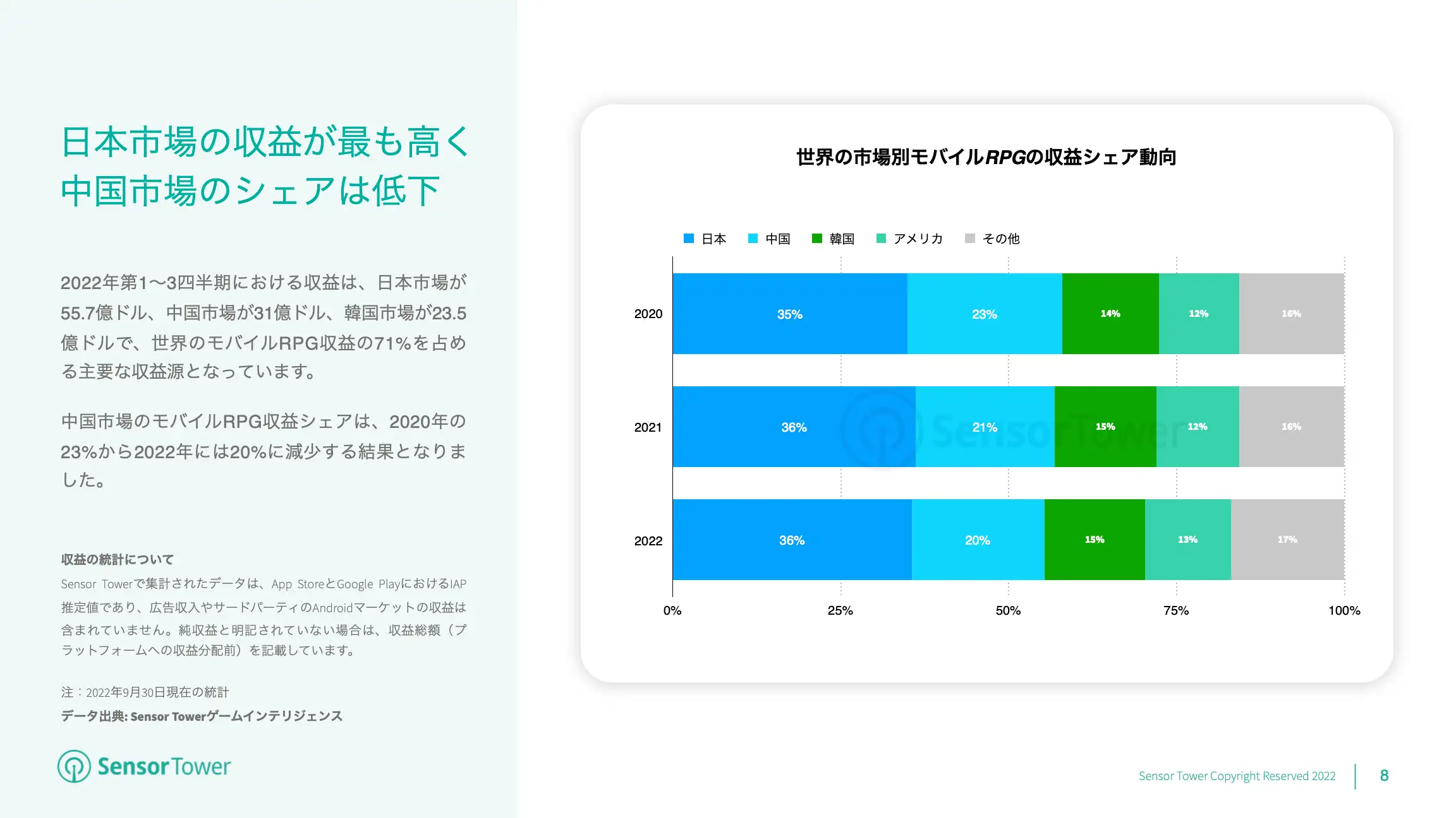 -JP- State of RPG Games 2022 Report(pg8)