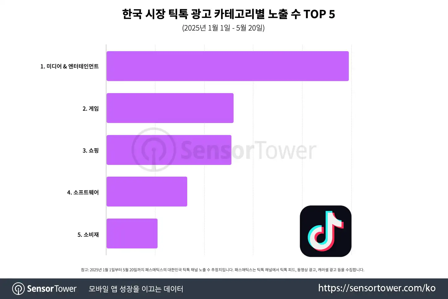PM YT TT_Chart 4