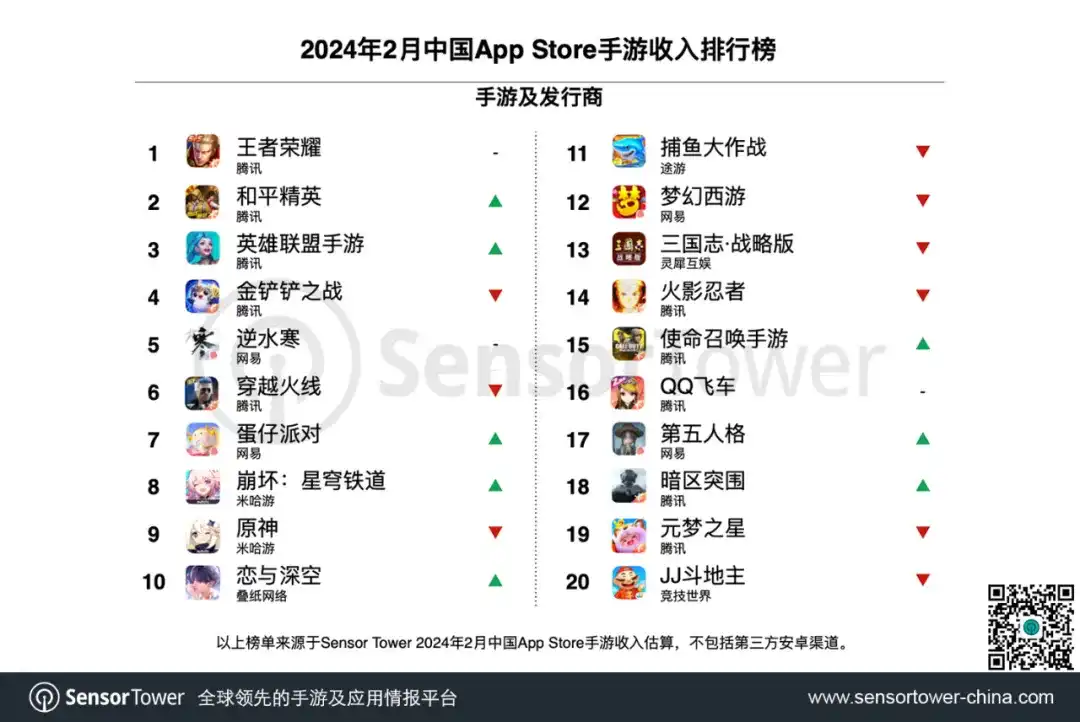 2024年2月中国手游发行商全球收入排行榜-chart-2