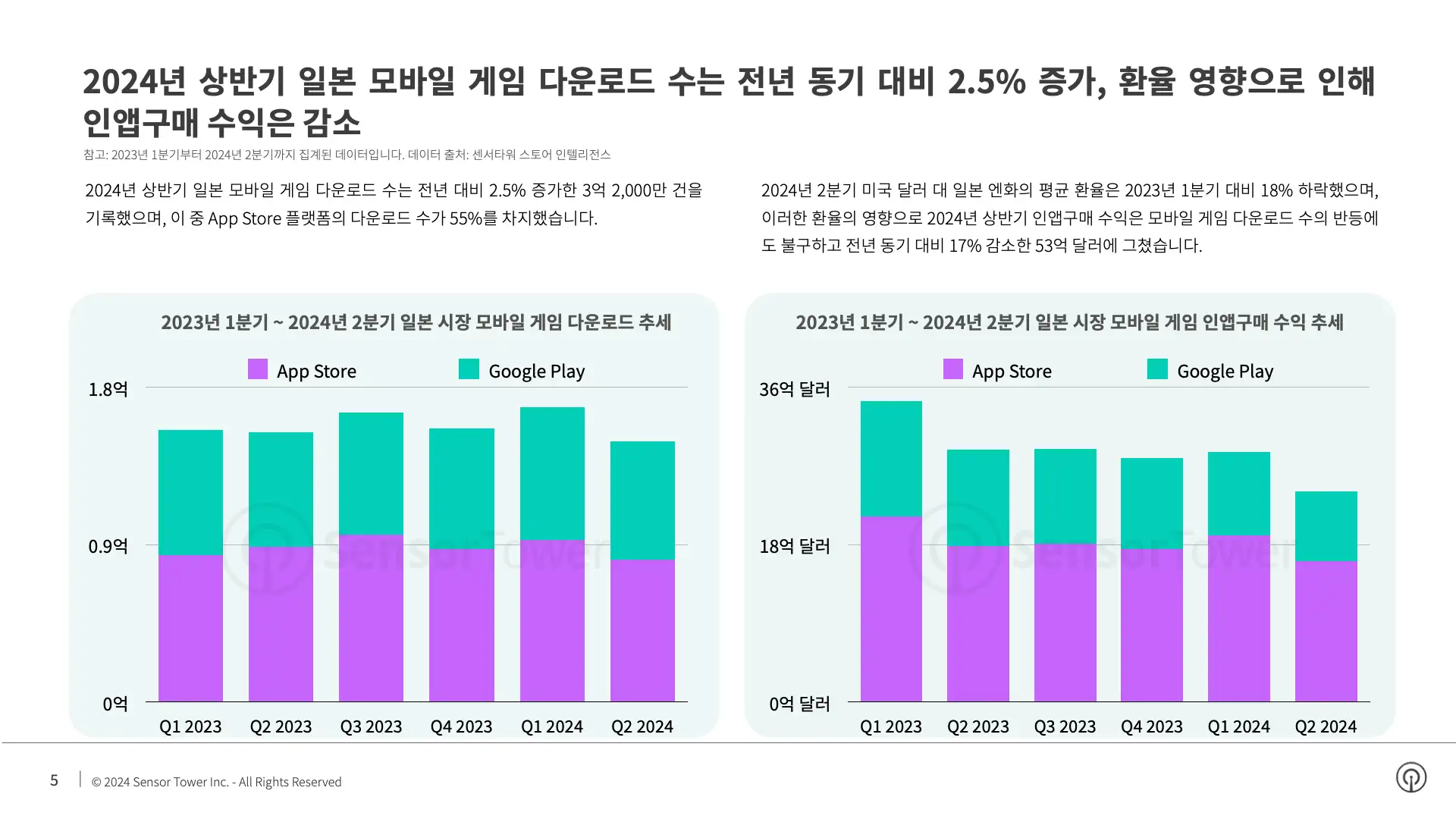 -KR- State of Mobile Games in Japan 2024 Report(pg5)