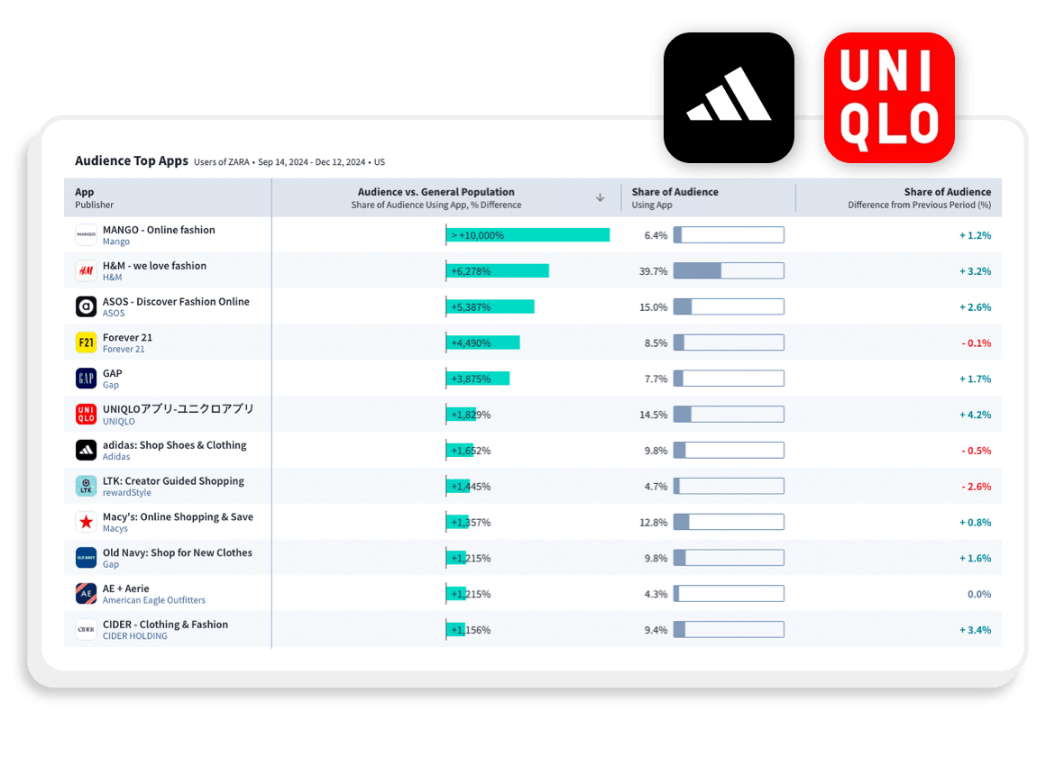  Identify and address competitor threats Img