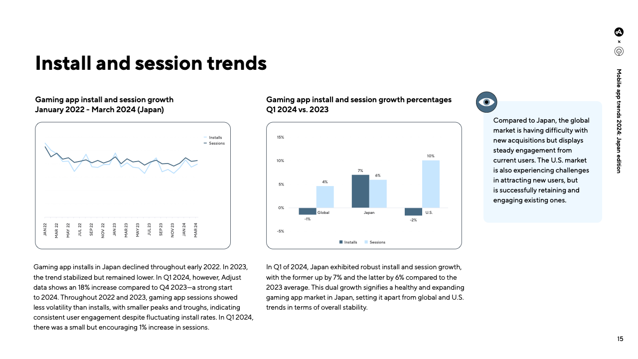 JapanAppTrends2024(pg15)