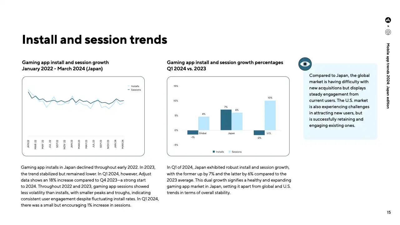 JapanAppTrends2024(pg15)