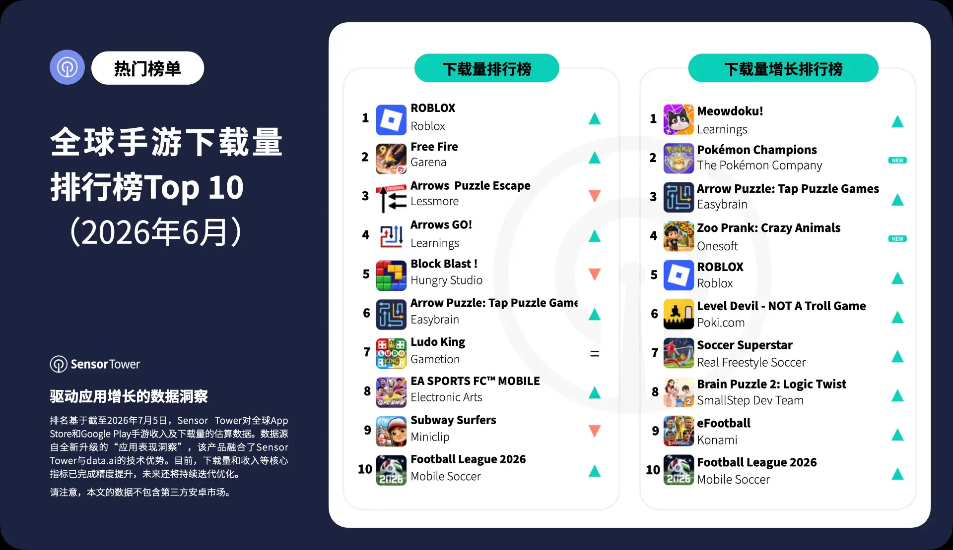 -CN- Top Mobile Games Worldwide for June 2026 by Downloads