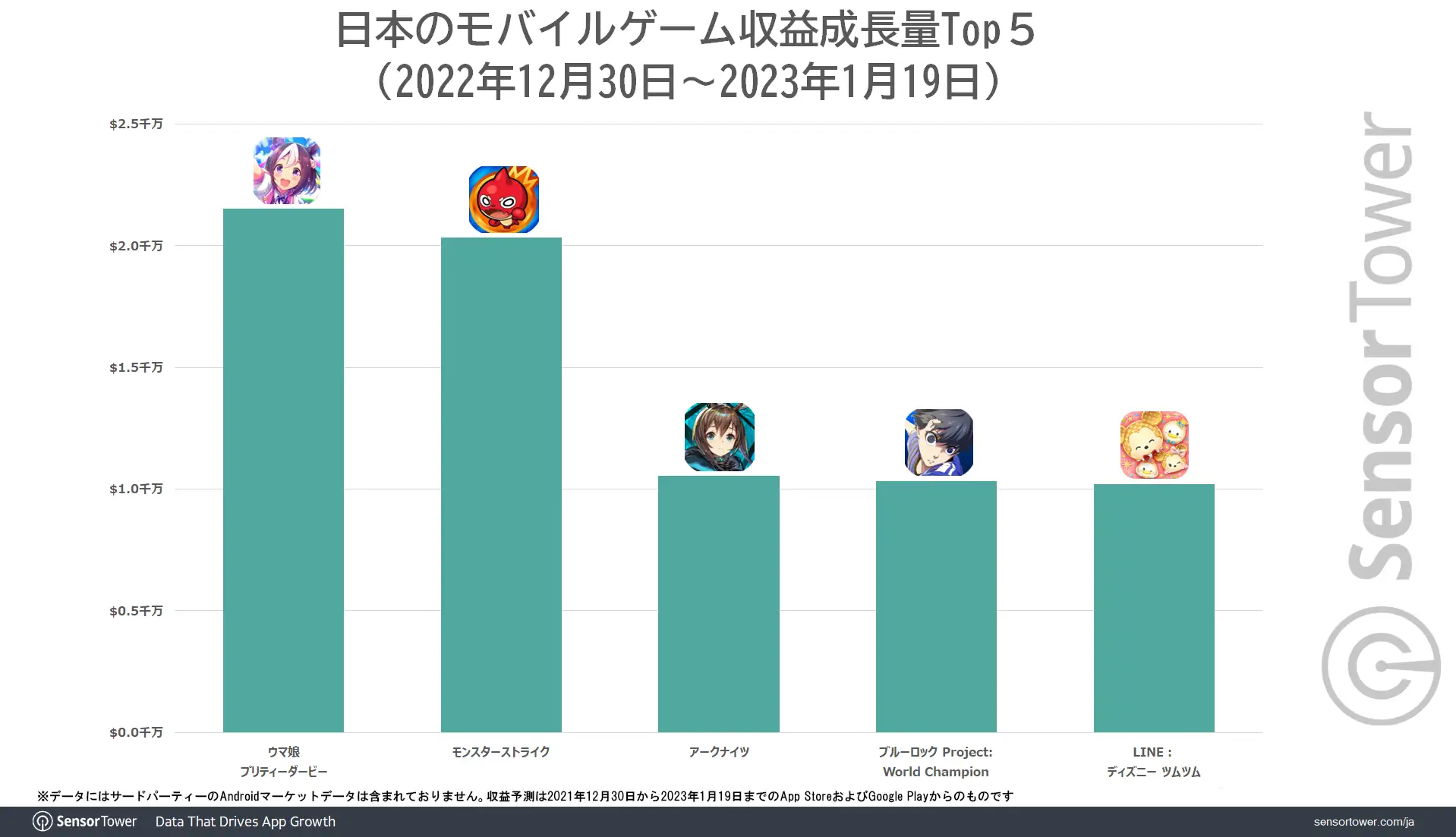 2022Dec30-2023Jan19-Revenue-Growth-Japan