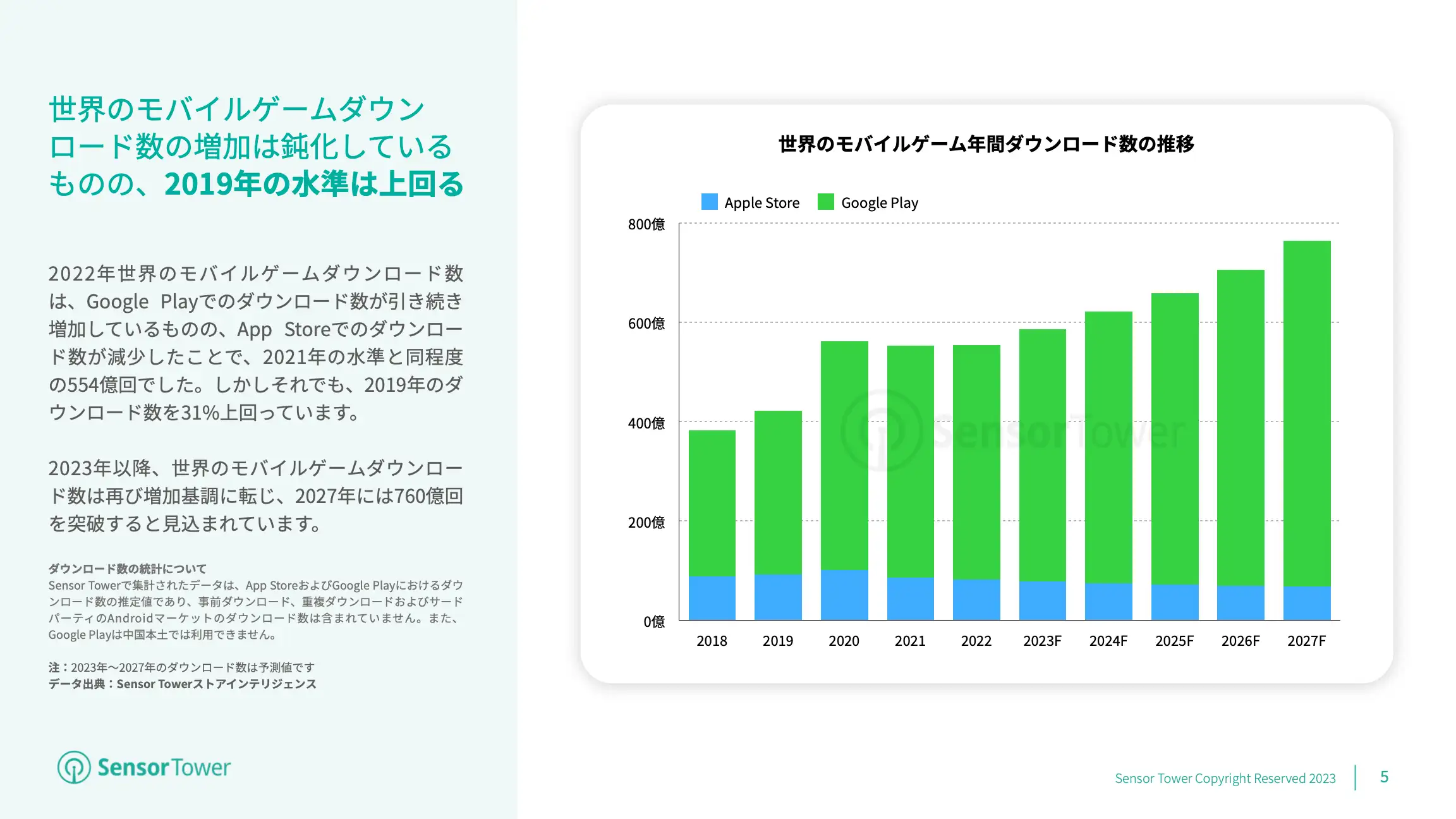 -JP- Mobile Games Market Outlook 2023(pg5)