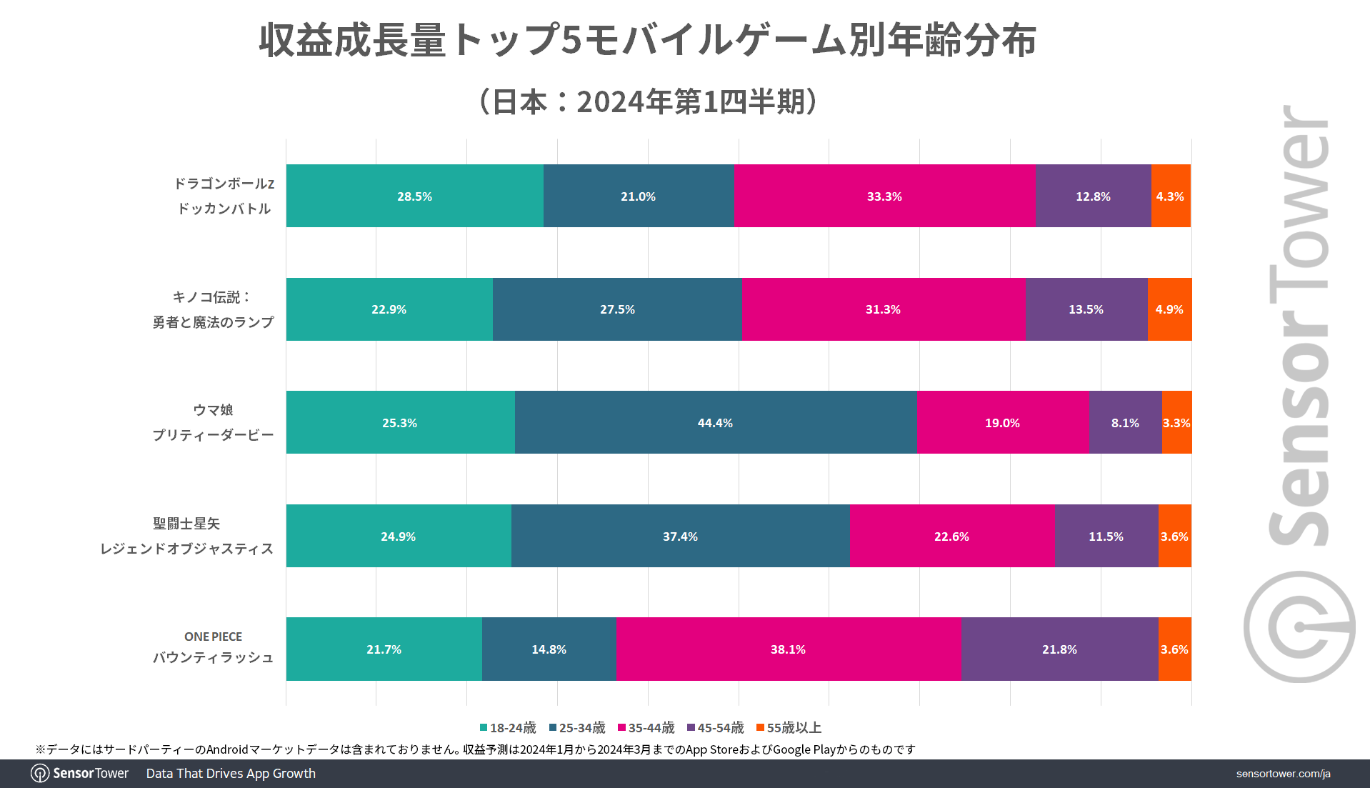 User-Demographic-Japan