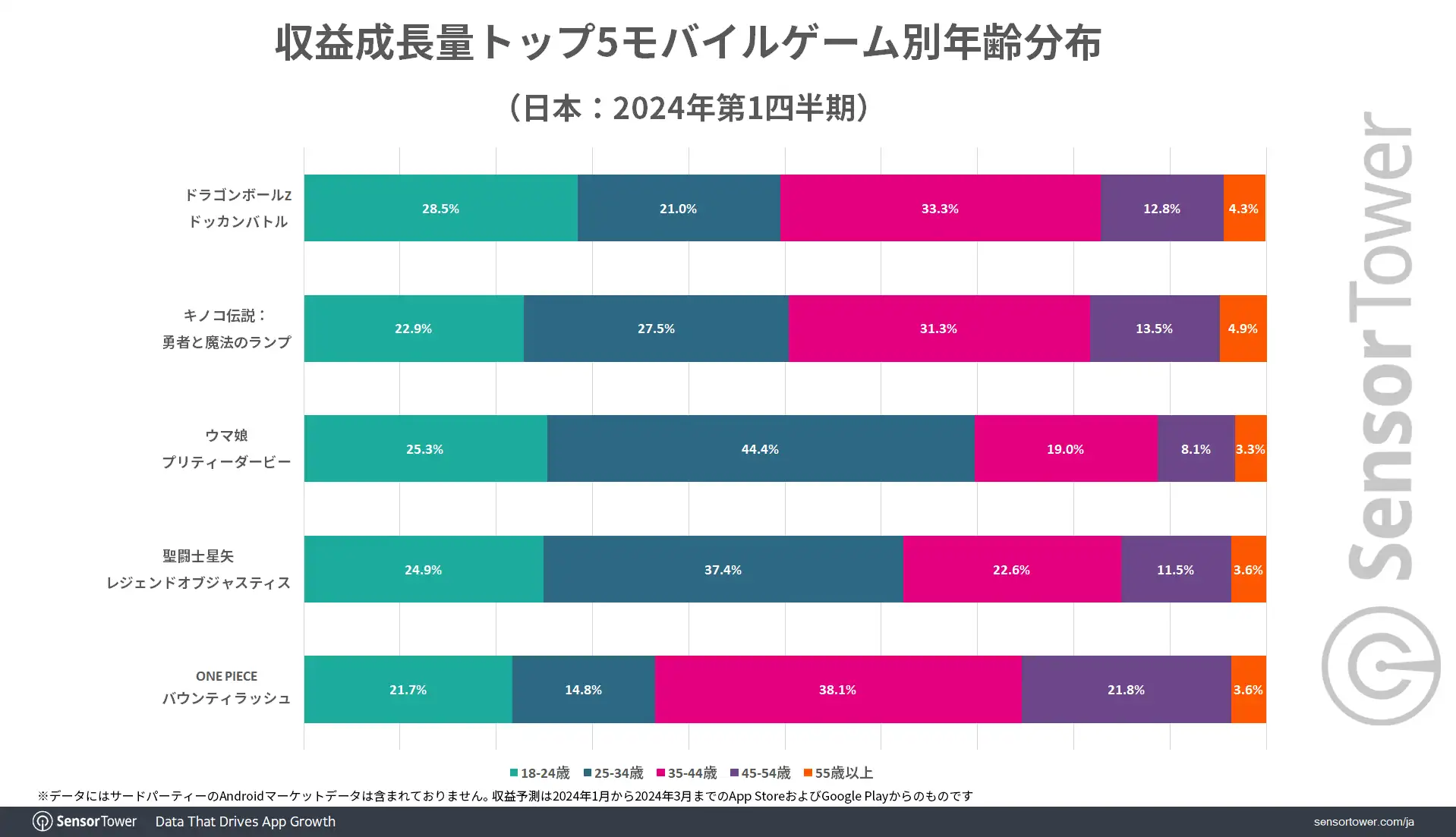 User-Demographic-Japan