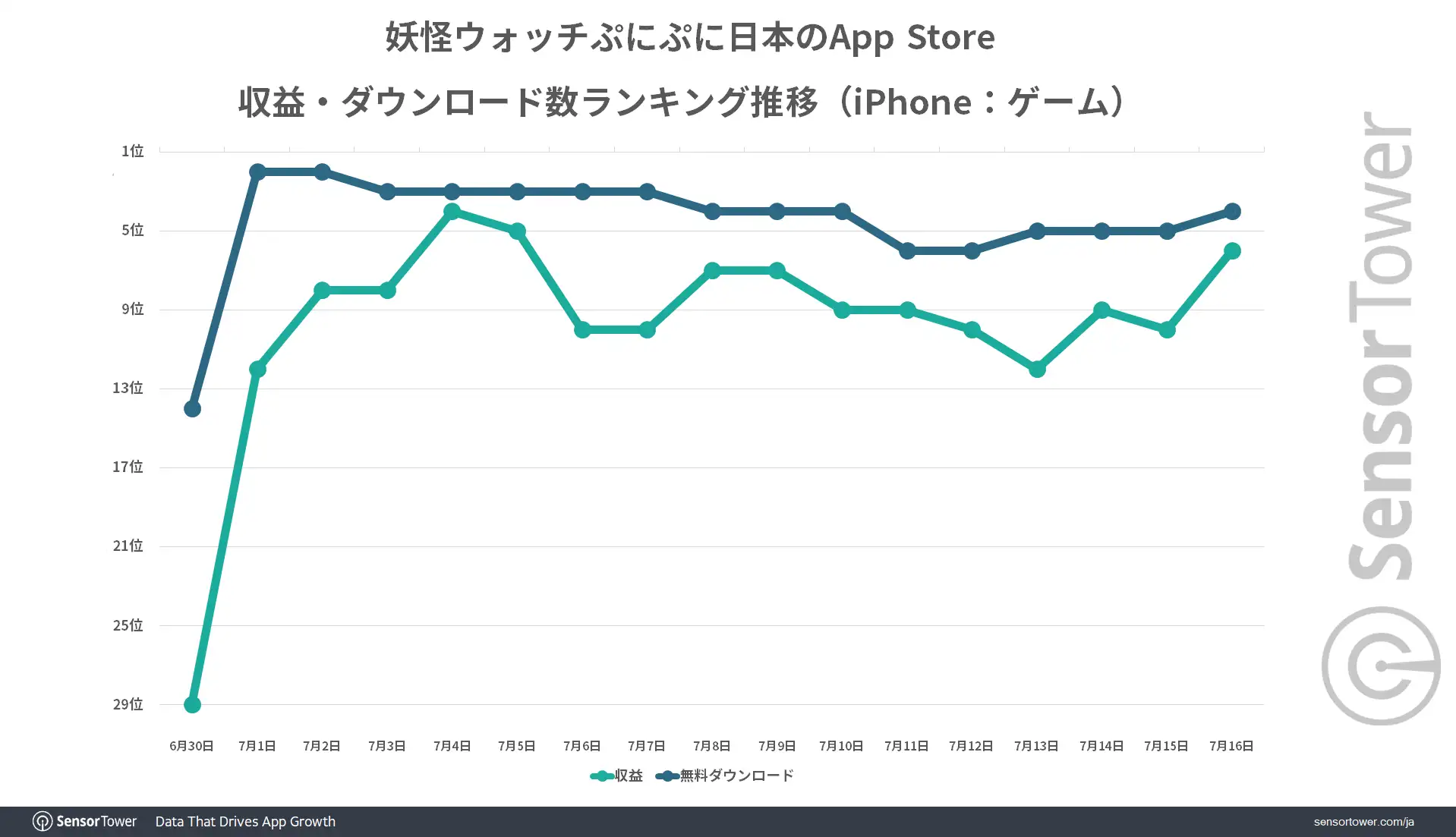 Ranking-Trend-PuniPuni