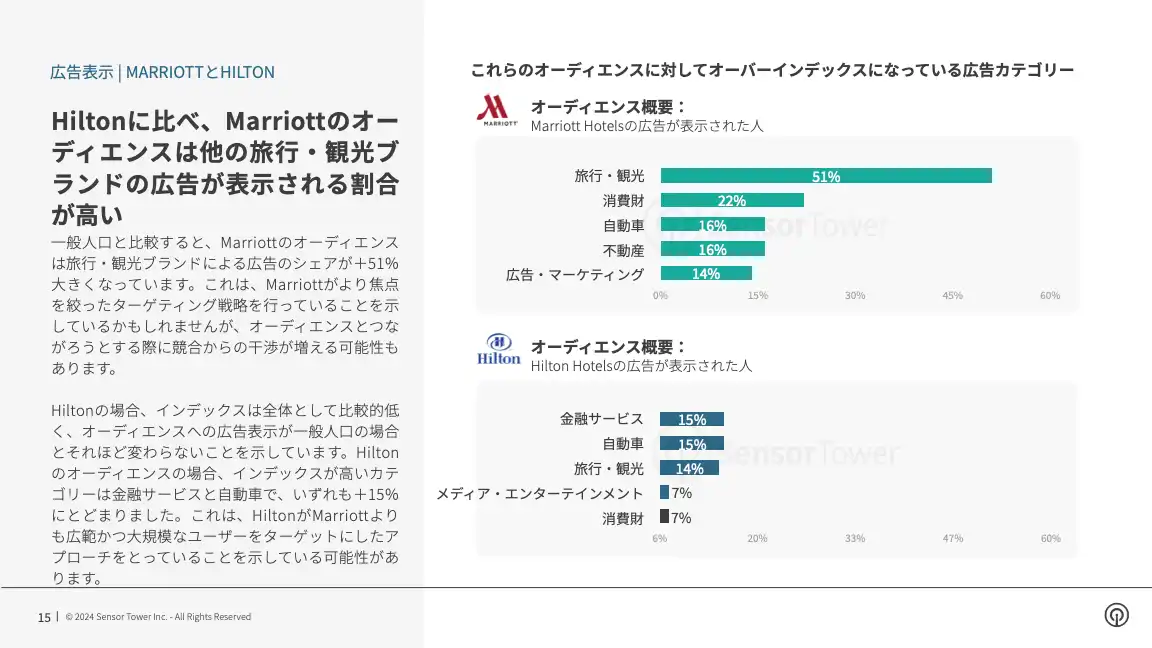-JP- Q4 2023 Audience Insights(pg15)