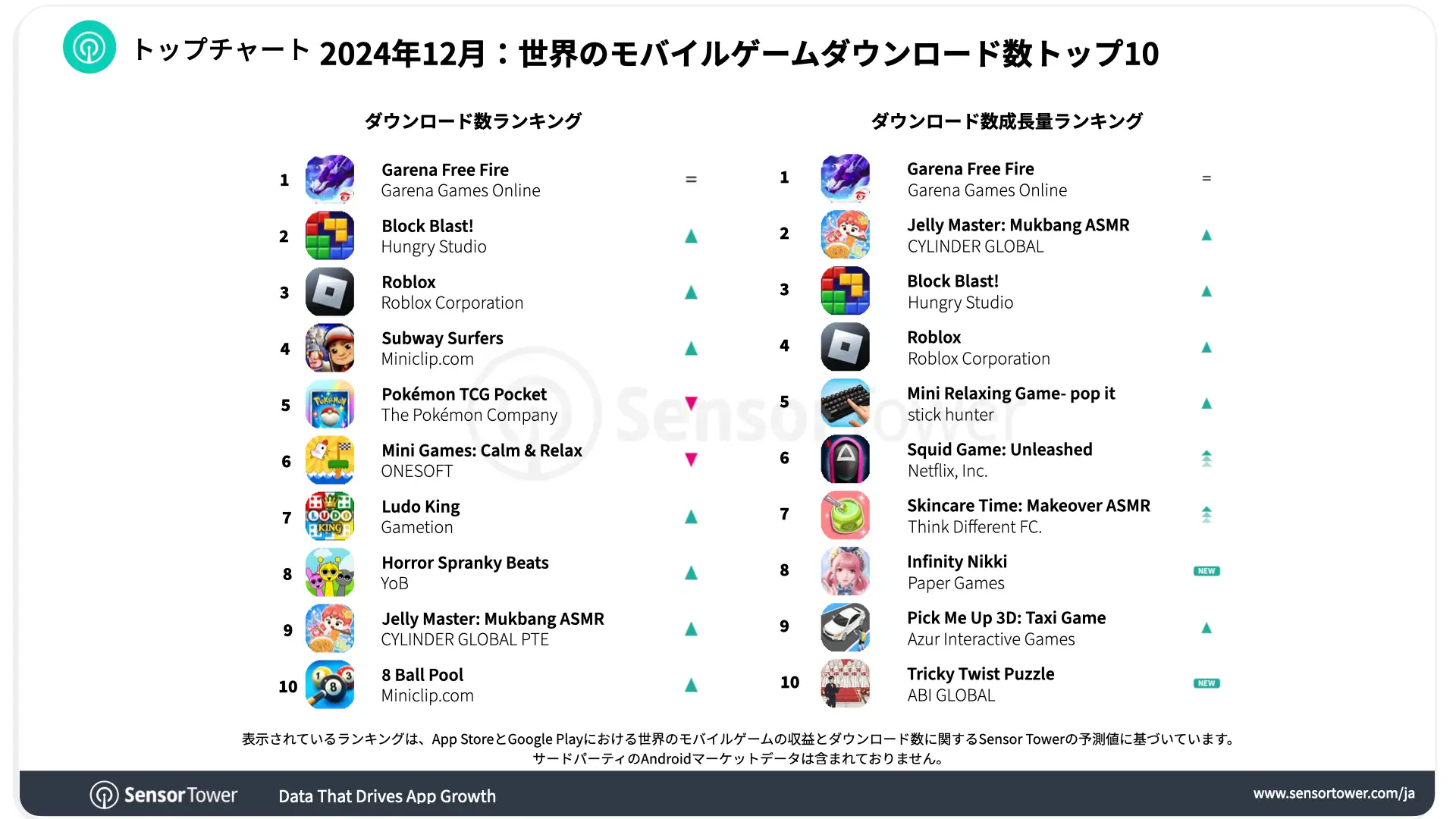 -JP-Top Mobile Games Worldwide for December 2024 by Downloads