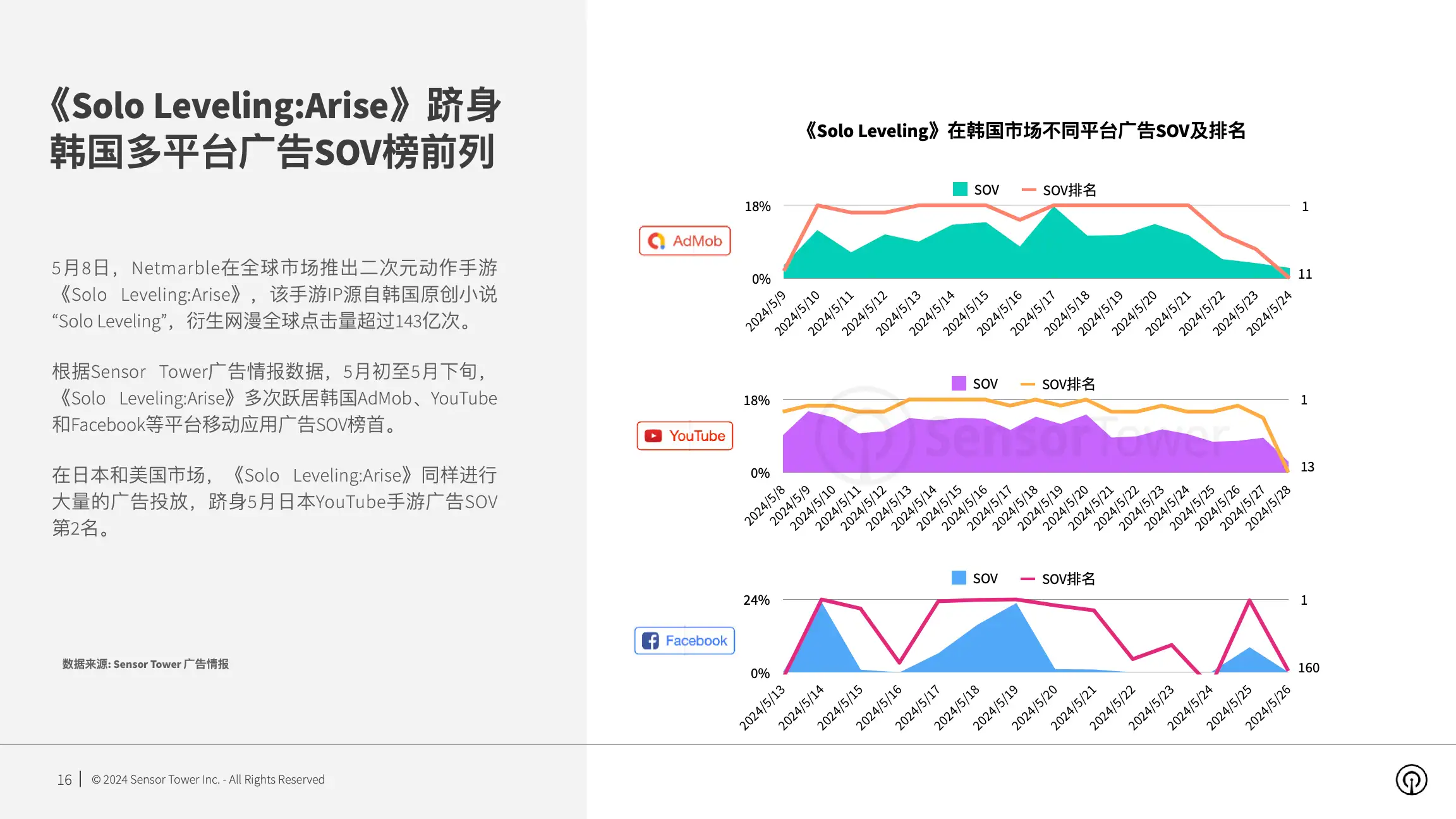 2024年全球手游广告投放趋势洞察(pg16)