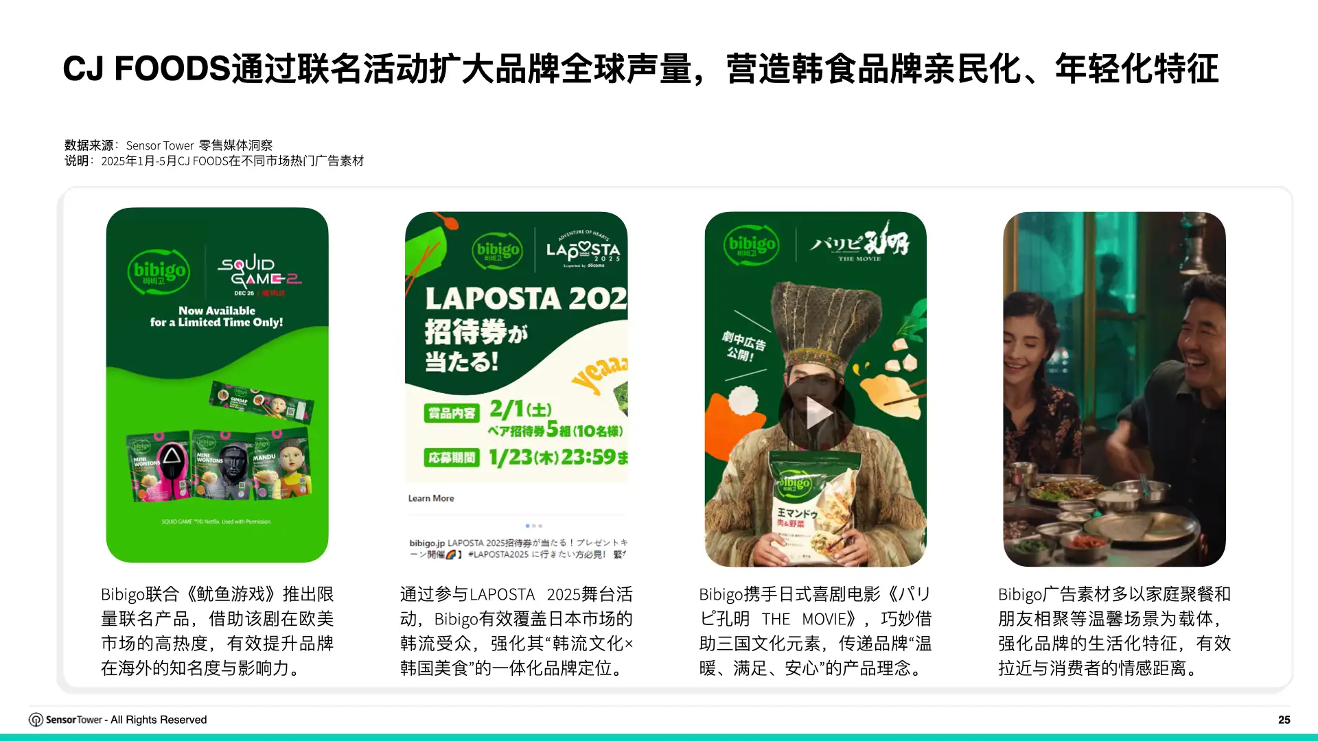 2025年亚太食品饮料品牌数字广告投放洞察(pg25)