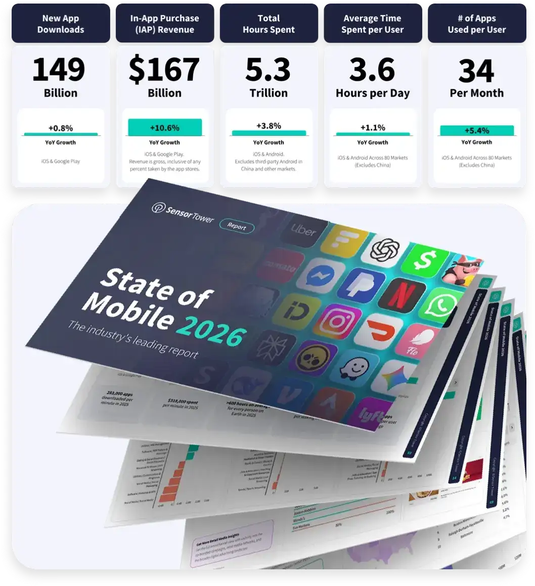 2026 State of Mobile Interior Pages Img 