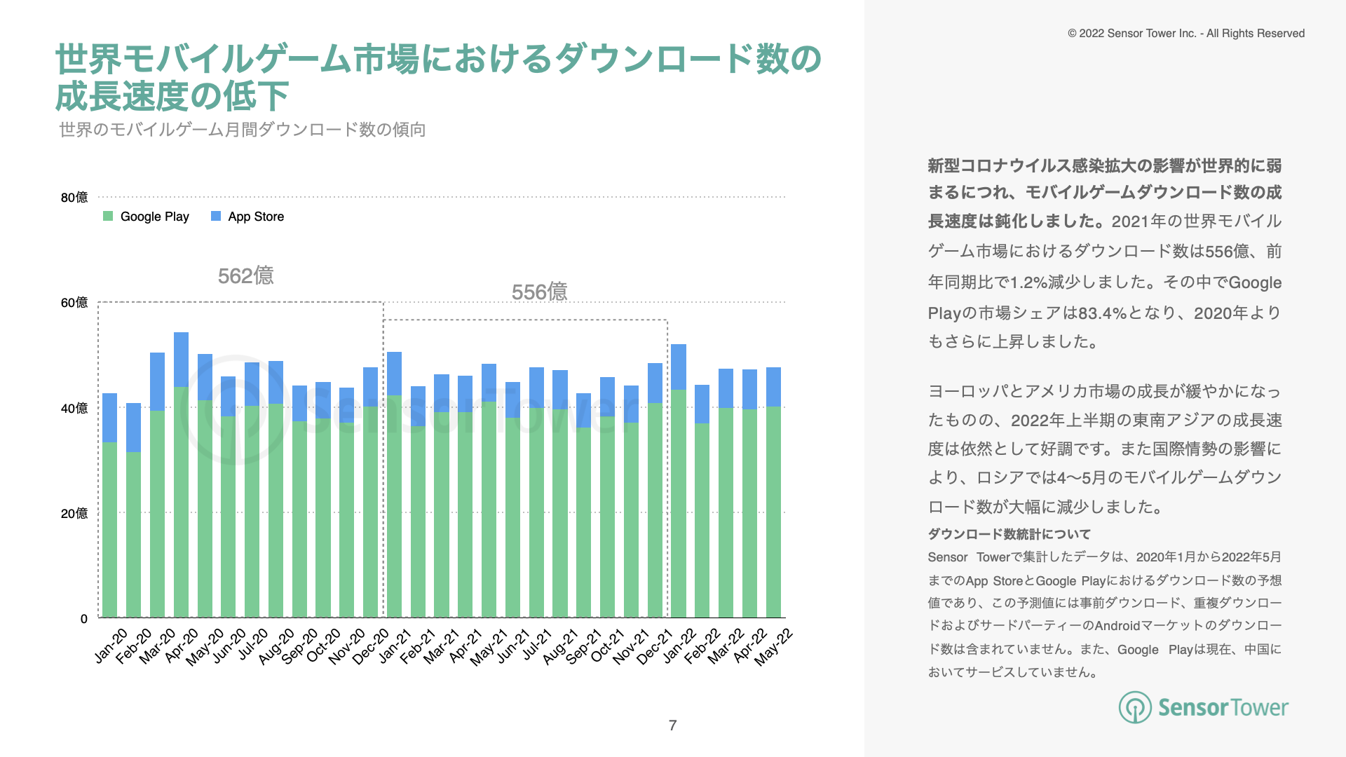 -JP-State of US:JP:KR:SEA Mobile Games 2022H1(pg7)