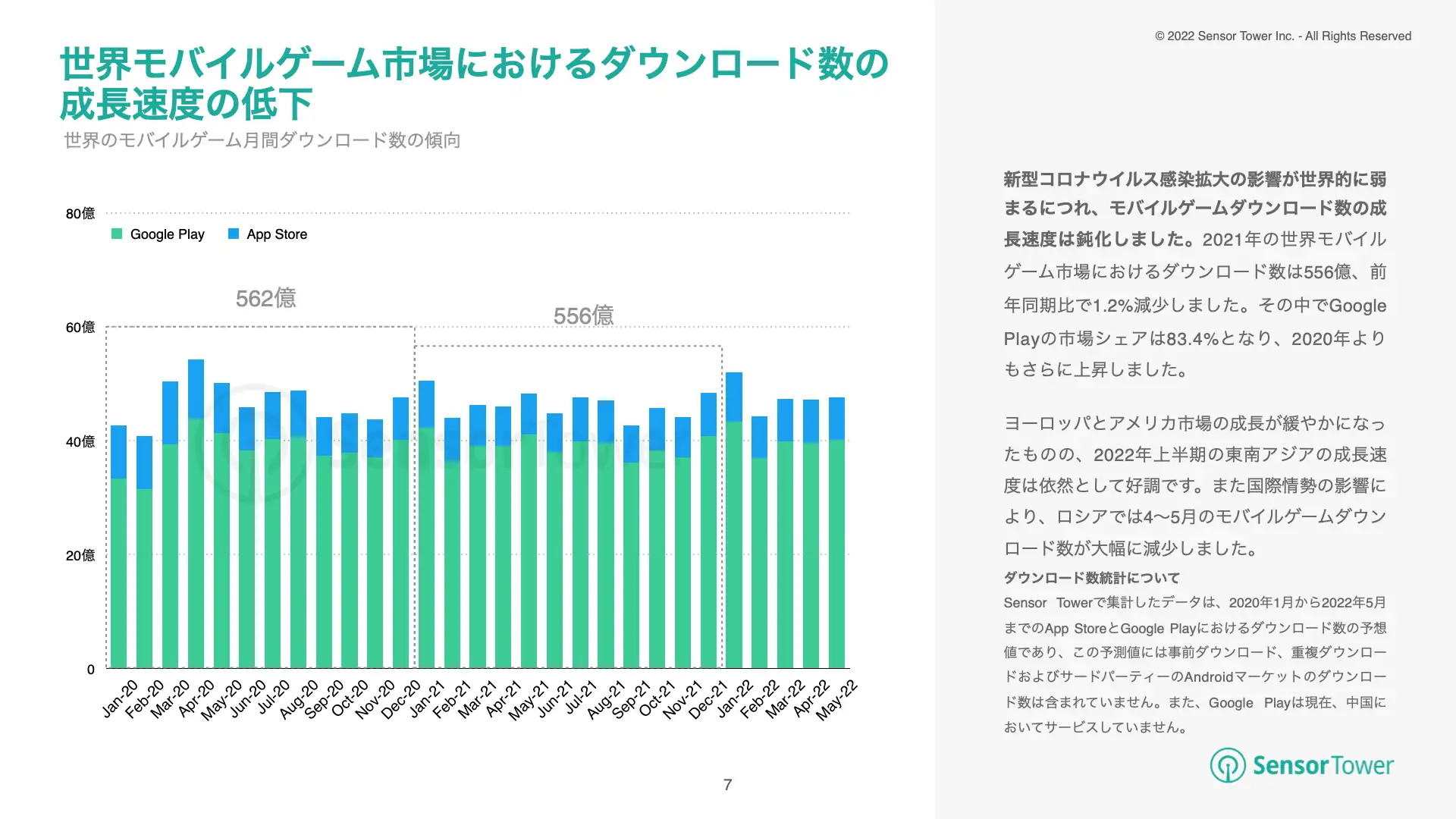 -JP-State of US:JP:KR:SEA Mobile Games 2022H1(pg7)