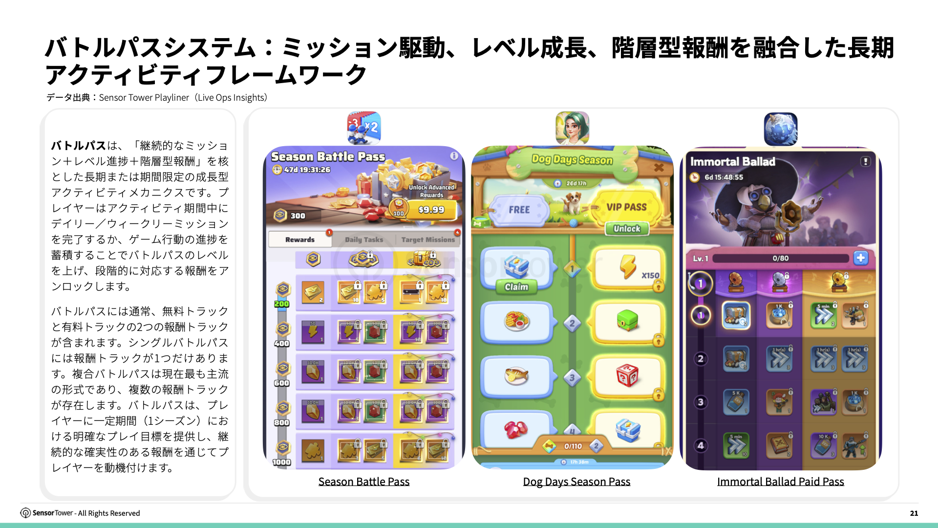 -JP- Live Ops Strategies of Top Grossing Mobile Games 2025 Report(pg21)