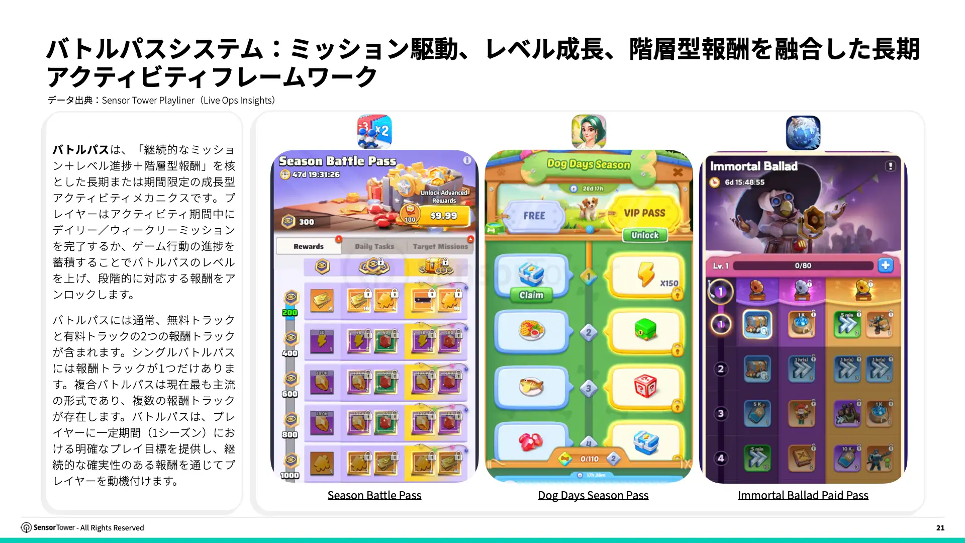 -JP- Live Ops Strategies of Top Grossing Mobile Games 2025 Report(pg21)