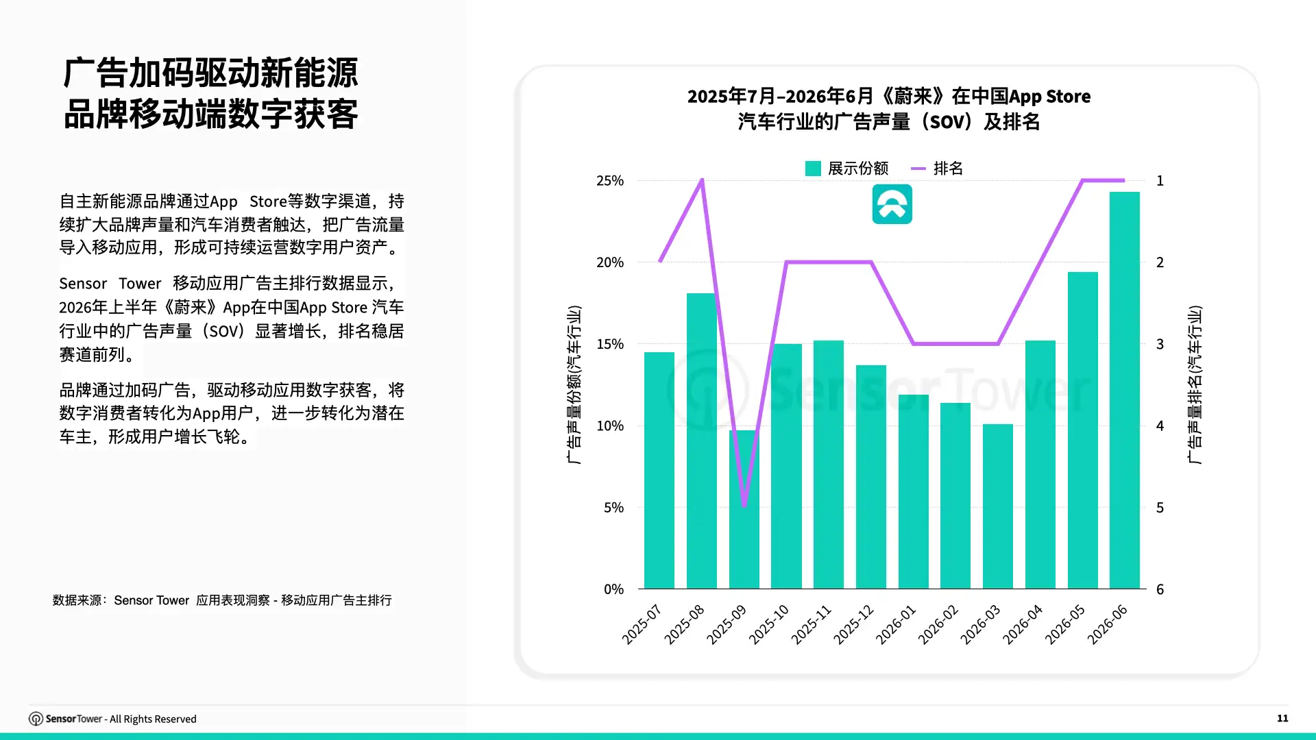 2026年全球汽车行业趋势洞察(pg11) 2026年全球汽车行业趋势洞察(pg11)