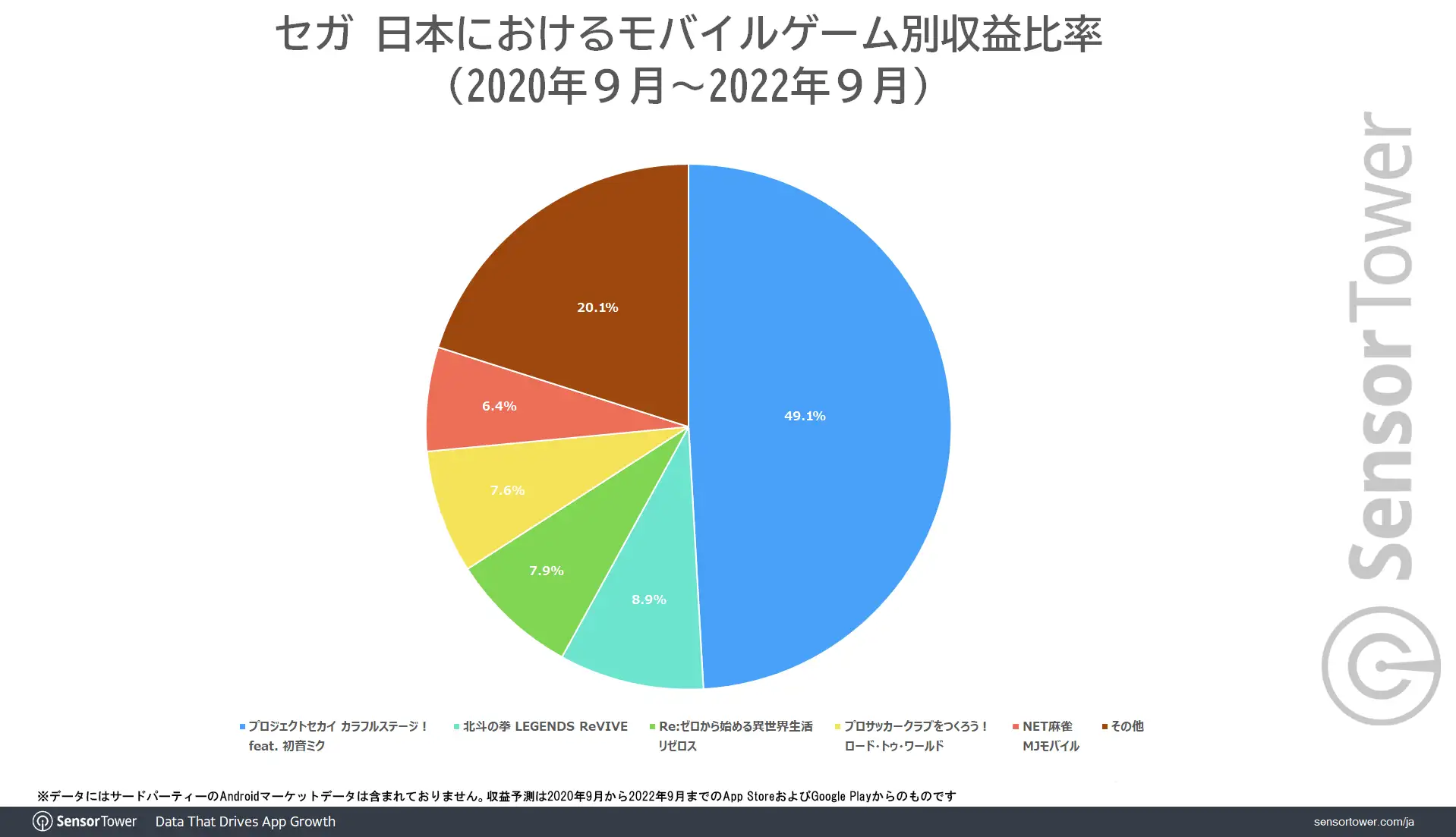 Sega-Revenue-Share