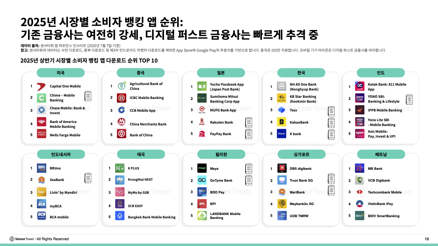 -KR- 2025 Consumer Banking Report(pg12)