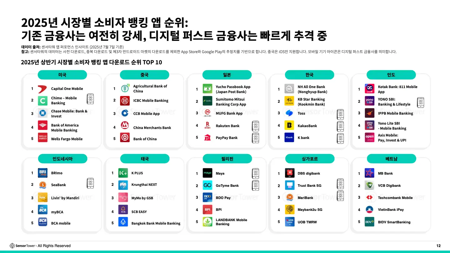 -KR- 2025 Consumer Banking Report(pg12)