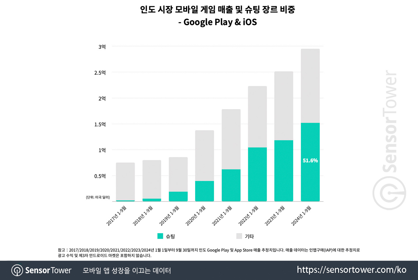 BGMI_Chart 1